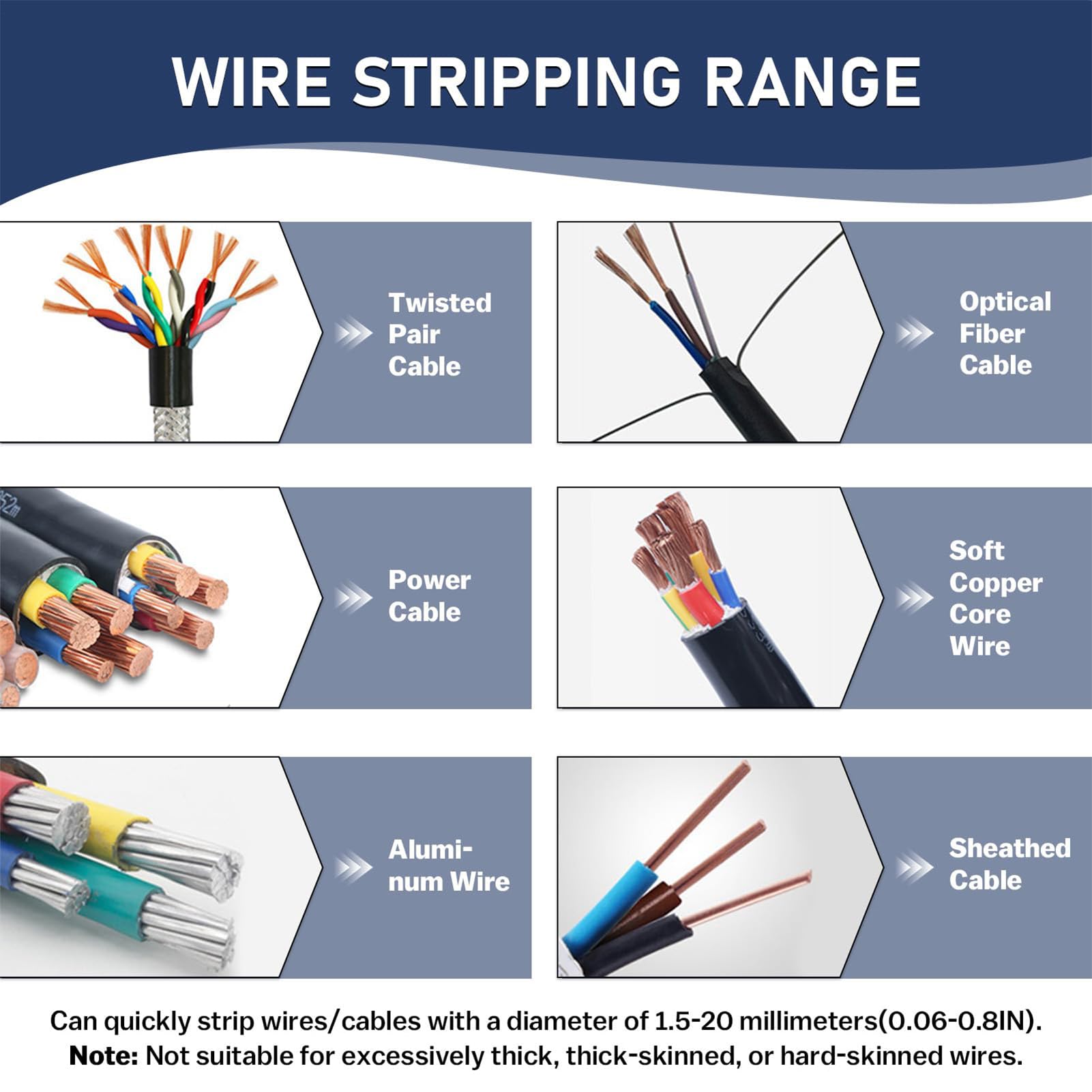 Odkrajarka do Kabli Napędzana Wiertarką Narzędzia Elektryka z Korbą Ręczną | Mechanizm Z Ręczną Korbą do Projektów Domowych Recykling Miedzi z Pozostałych