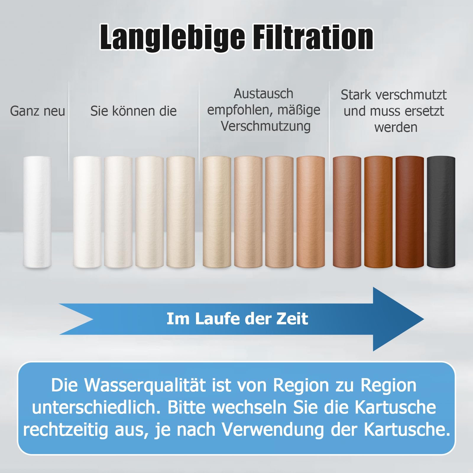 4 stuks vervangingsfilters 50 µm, compatibel met Grünbeck waterfilter