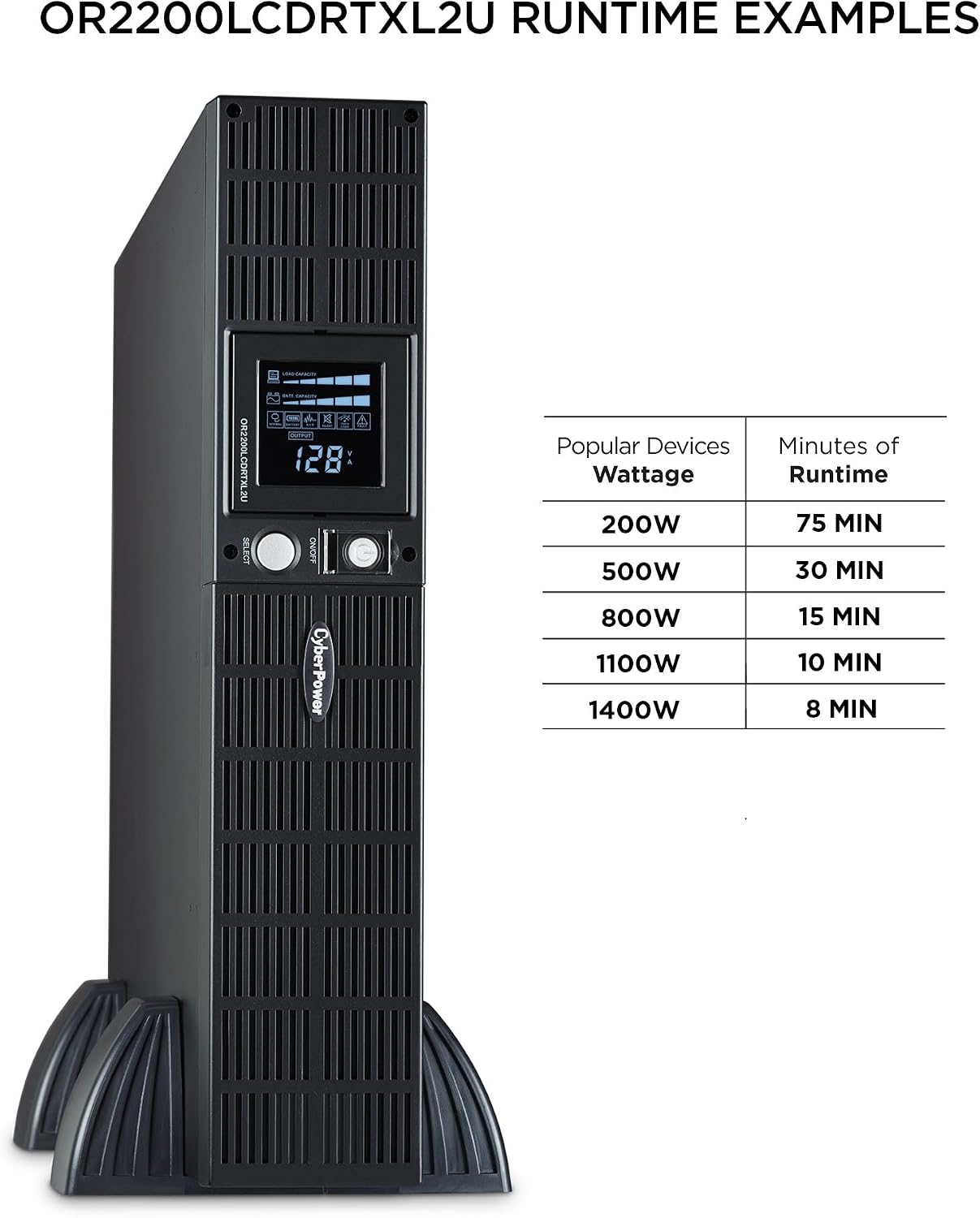 CyberPower OR2200LCDRTXL2U Smart App LCD UPS Battery Backup and Surge Protector, 2100VA/1650W, 8 Outlets, AVR, 2U Rack/Tower, UL Certified