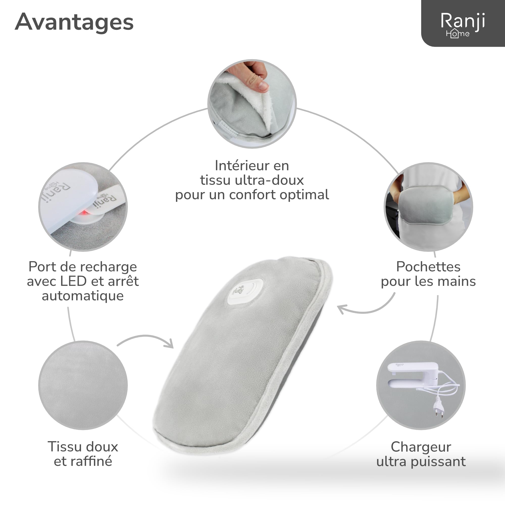 RANJI® Bouillotte Électrique Chauffante - Tissu Doux et Confortable, Protection Surchauffe, Chaleur Longue Durée, Soulage Douleurs Musculaires, Ventre, Mains et Pieds (Bouillote)
