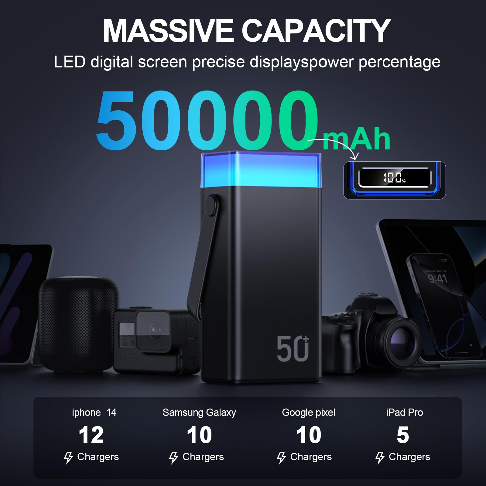 2026 Powerbank 50.000 mAh grande, 22,5W USB-C Quick Charger, Power Bank con 3 cables, 5 salidas, batería externa portátil con pantalla LED, linterna compatible con iPhone, Samsung (negro mate)
