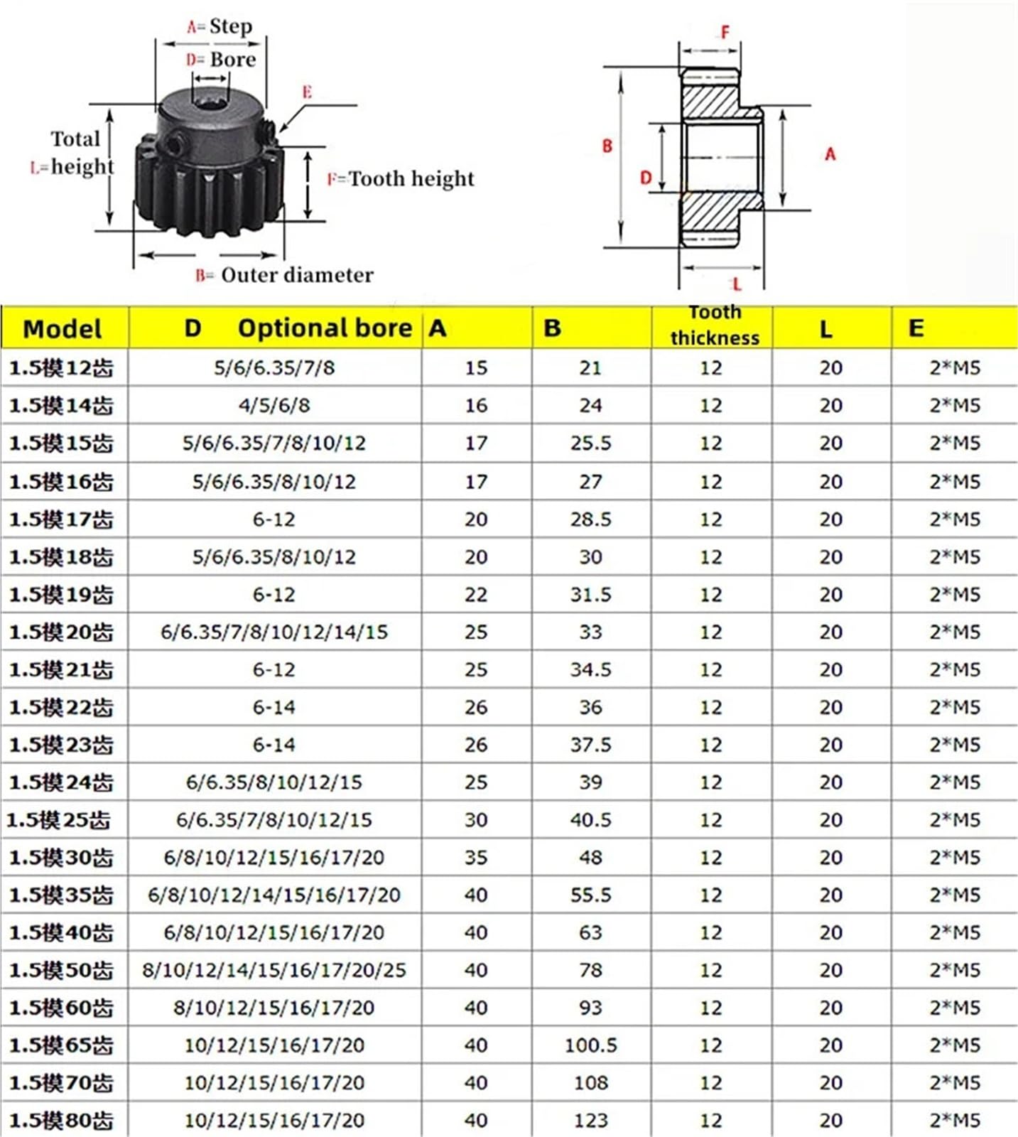Engrenage droit 1,5 m 15/16/18 dents, cylindrique, acier 45#, alésage 5-17 mm, 1 pièce(12mm,18 Teeth)