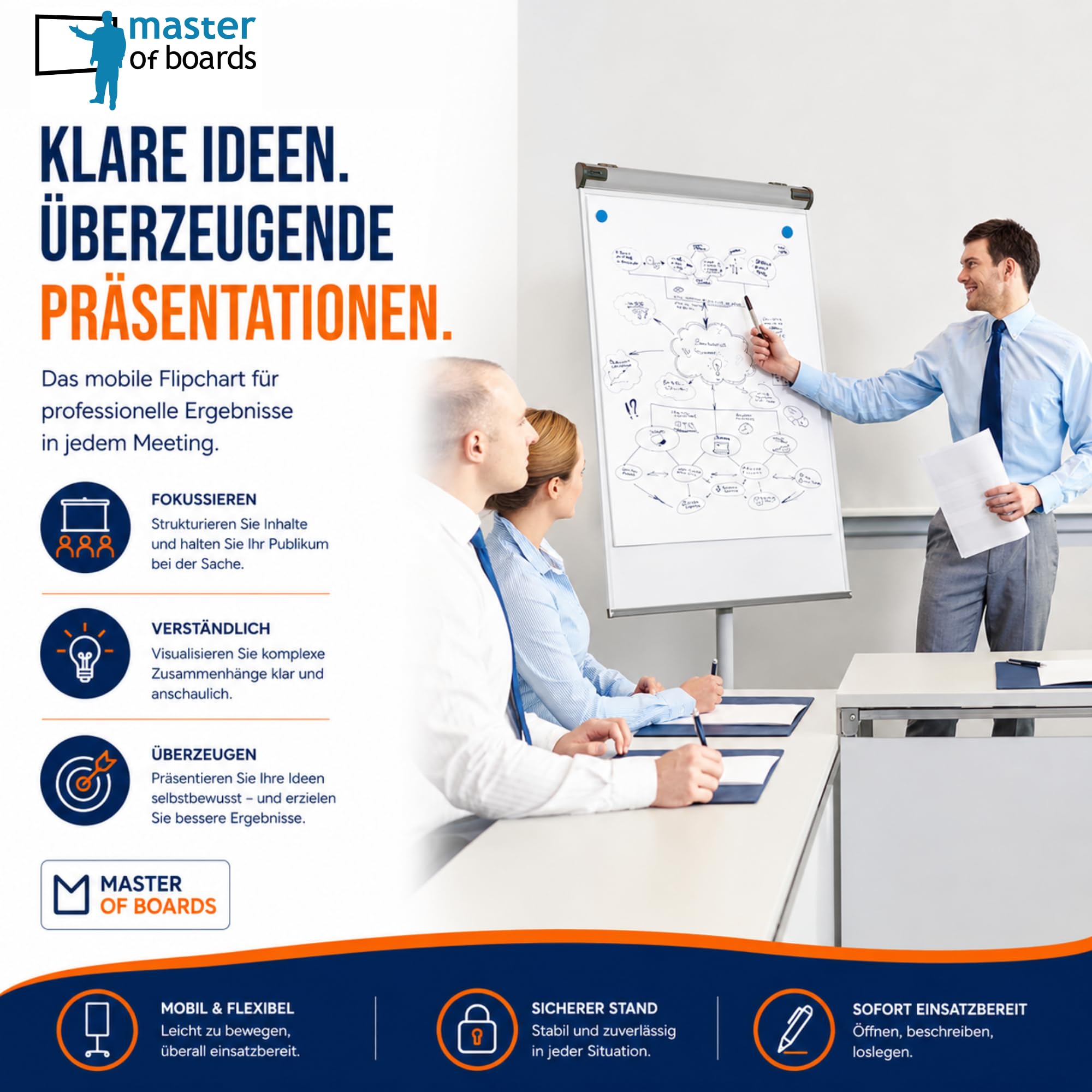 Flipchart | Elegible con soporte de tres patas o pie de rodillo | Escribir, lavable, magnético | Soporte de papel variable para bloques de diferentes tamaños (Shark Premium)