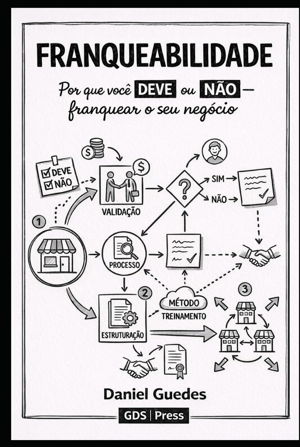 Independently Published Franqueabilidade: Porque Você Deve Ou Não – Franquear Seu Negócio