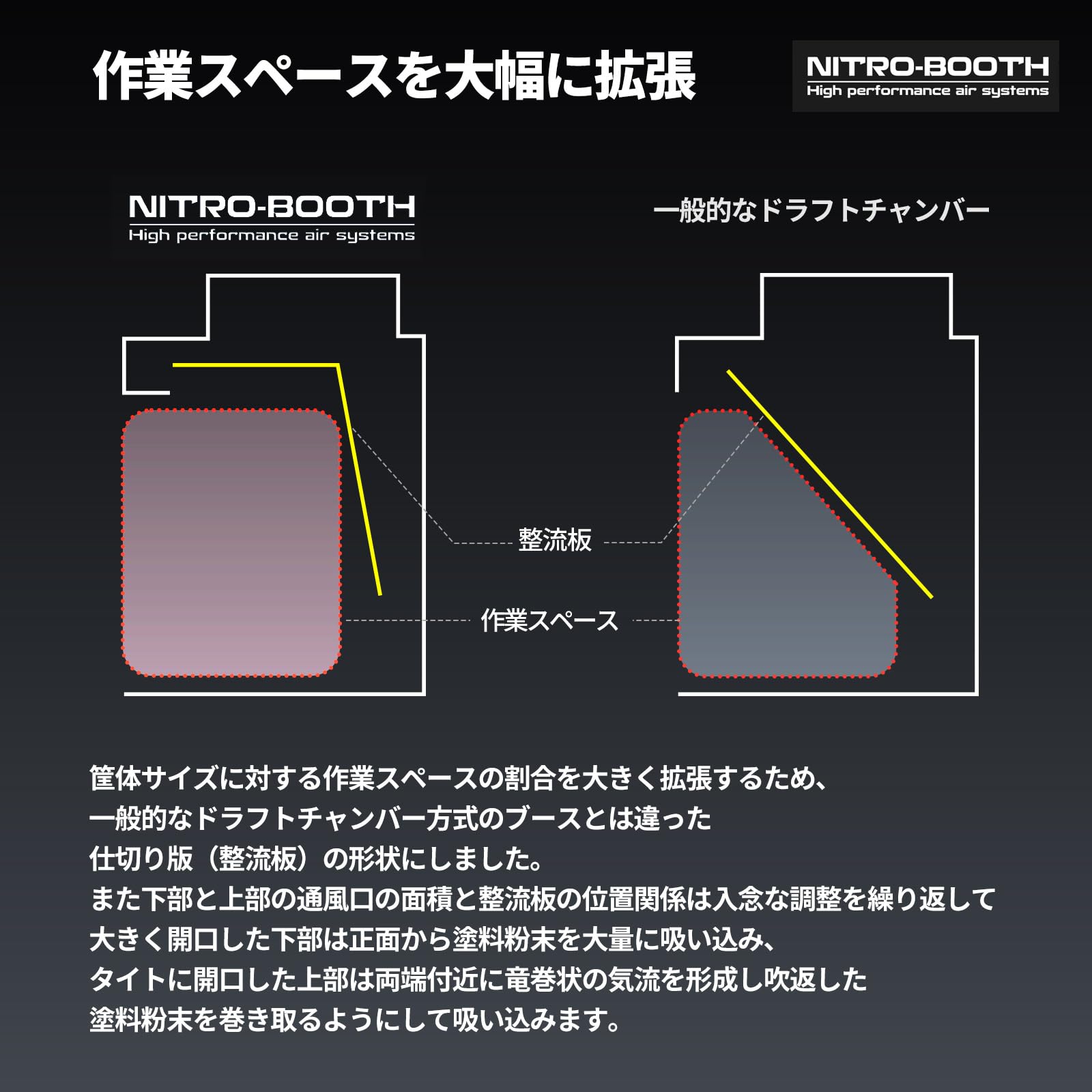 塗装ブース ドラフトチャンバー制作 【公式通販】