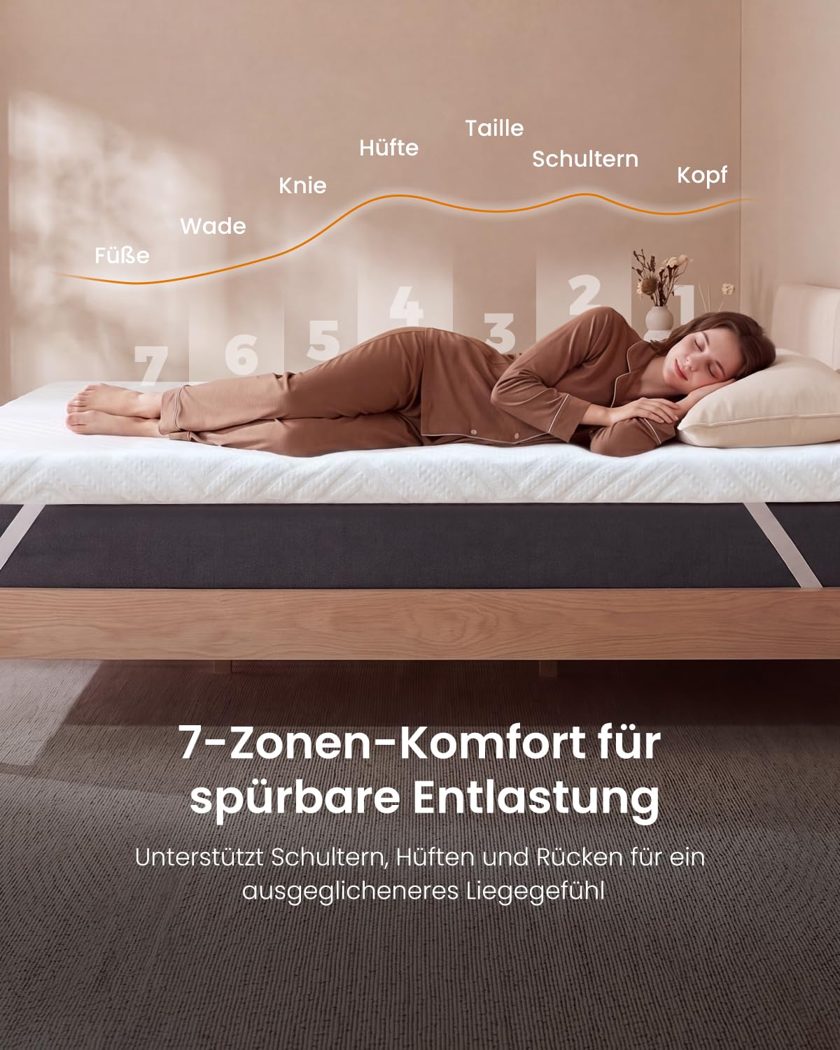 Matratzen Topper 180x200cm H3/H4, 7,5 cm Matratzentopper 180x200 mit Gel-Viscoschaum & Komfortschaum, 2-in-1 Härtegrad, 7-Zonen Topper für Boxspringbett, Schlafsofa & Wohnwagen, waschbar