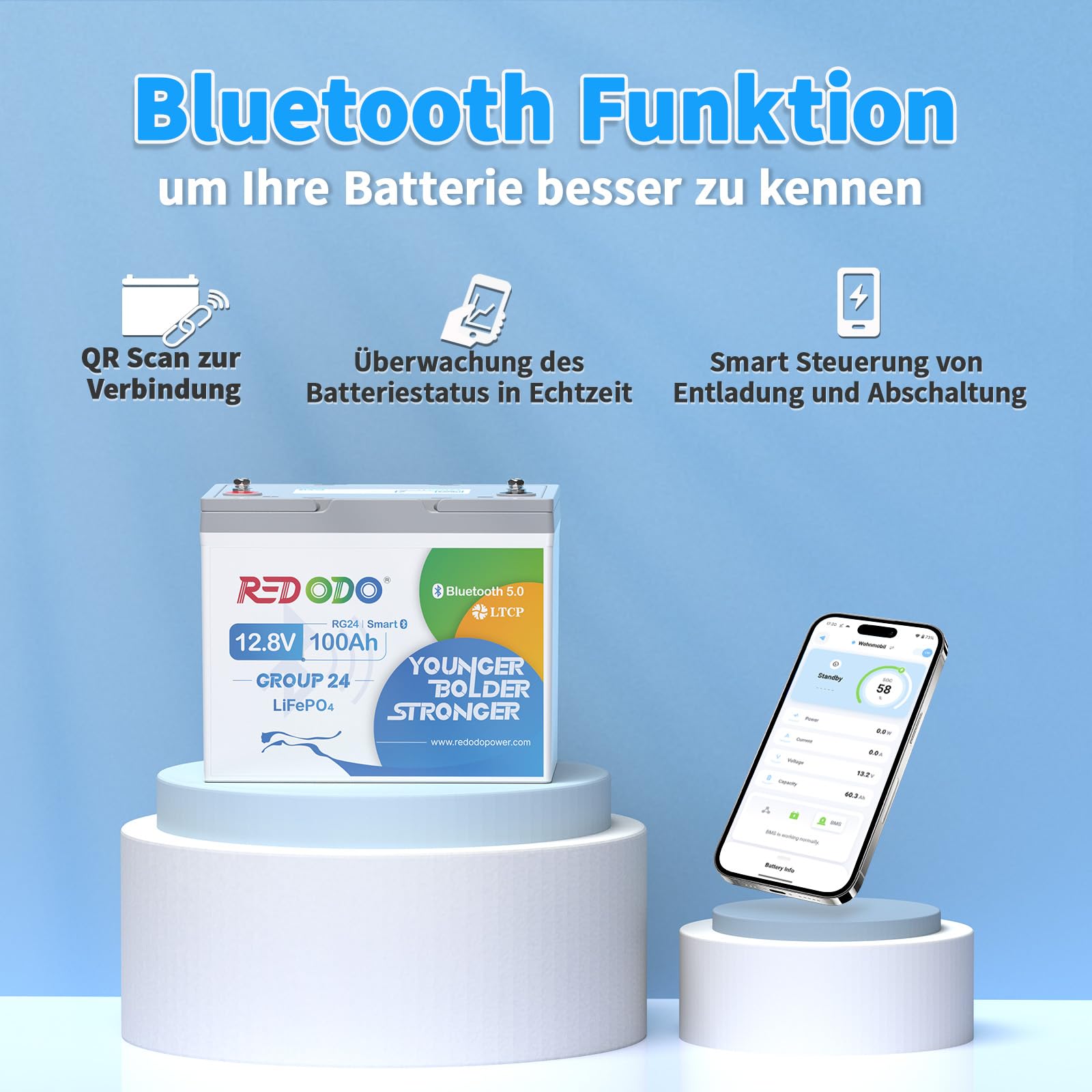 Redodo 12,8V 100Ah Bluetooth LiFePO4 Mini Gruppe 24 Lithiumbatterie, verbessertes 100A BMS Low-Temp-Abschaltschutz, LiFePO4-Akku in Kleiner Größe für Wohnmobile, Van, Trailer, Solaranlage