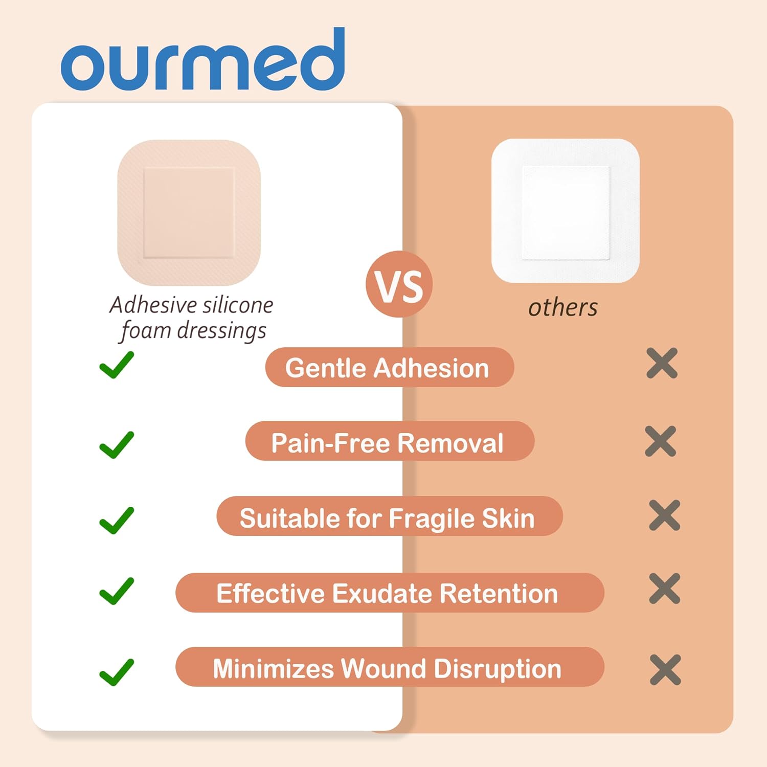 Soft Flex Silicone Foam Dressings(6"x 6", Pack of 10) Sterile, Highly Absorbent, Waterproof, Gentle Border, Wound Care for Bed Sores, Pressure Ulcers - Image 6