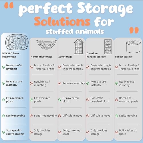 Miniatura 23 de WEKAPO - Puf con cremallera para guardar juguetes de peluche, hecho de lona de algodón de alta calidad, extragrande de 38 pulgadas, ideal para los