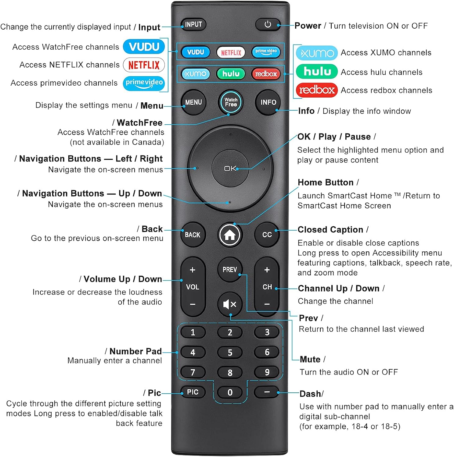 EWO'S XRT140 Remote Control Button Functions Diagram