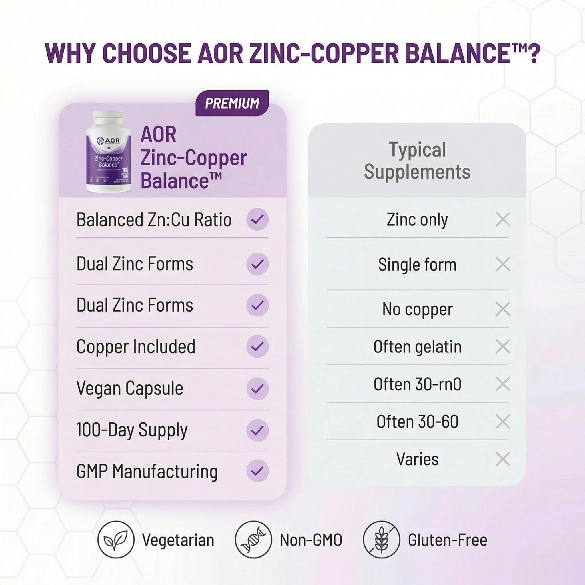 AOR Zinc Copper Balance Capsules, 15mg Zinc 2mg Copper, 100 Vegan Capsules — Amazon image 7