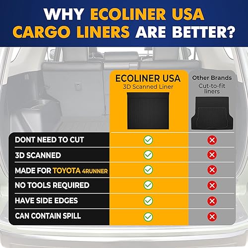 Miniatura 9 de Forro de carga prémium para Chevrolet Blazer 2LT 3LT RS Premier 2021-2024 - 100% de protección, alfombrilla de maletero de automóvil de ajuste