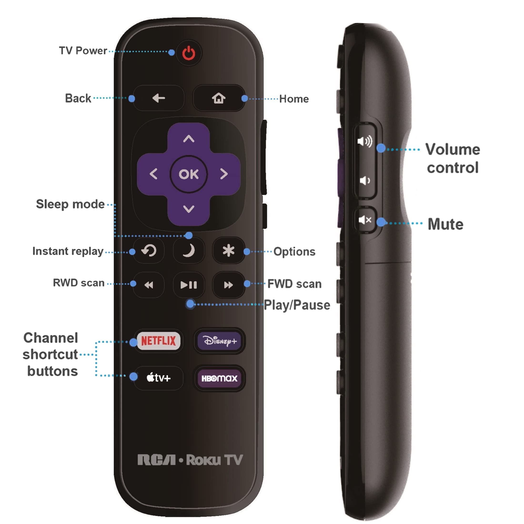 Replacement Remote Control For RCA RTAQ5033 & Other Models – Infrared TV Remote (Black)