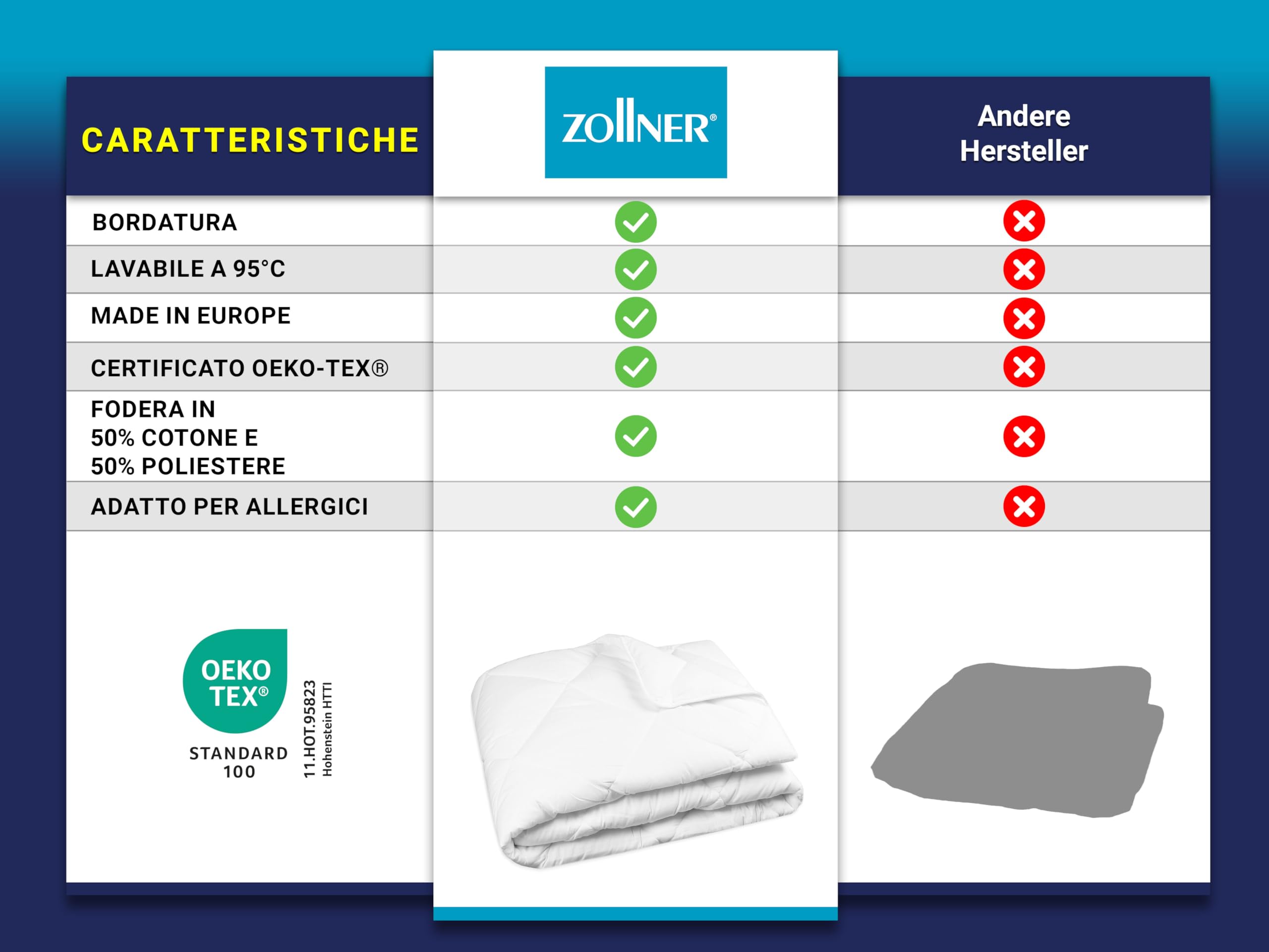 ZOLLNER Trapunta quattro stagioni - piumone annuale in 135x200 cm morbido e traspirante - imbottitura in poliestere - lavabile a 95°C - Qualità alberghiera - Certificato OEKO TEX (R)