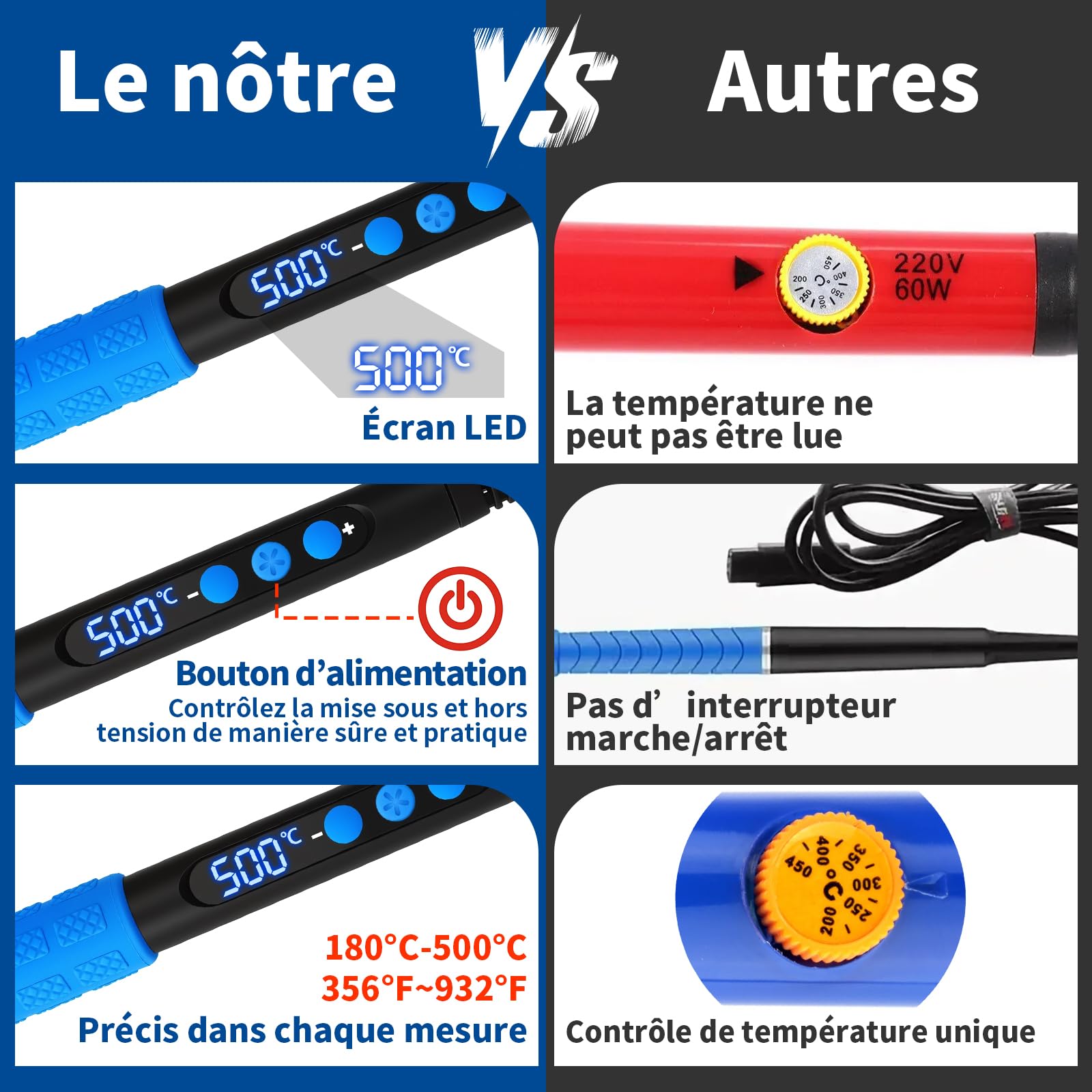 Fer A Souder Electronique De Precision Kit 90W Température Réglable 180-500°C Fer A Souder avec Interrupteur, 50g Pâte à Souder, Pompe à Dessouder, 5 Pointes, Support avec Éponge, 1.5M Fil de Soudure