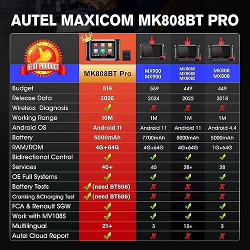 Miniatura 3 de Autel Scanner MaxiCOM MK808BT PRO: 2026 Bidirectional Scan Tool Work as MK900BT, 33FT BT 2.0 Ver. of MK900 MX900 MK808S MaxiCheck MX808S MK808Z, 3K+