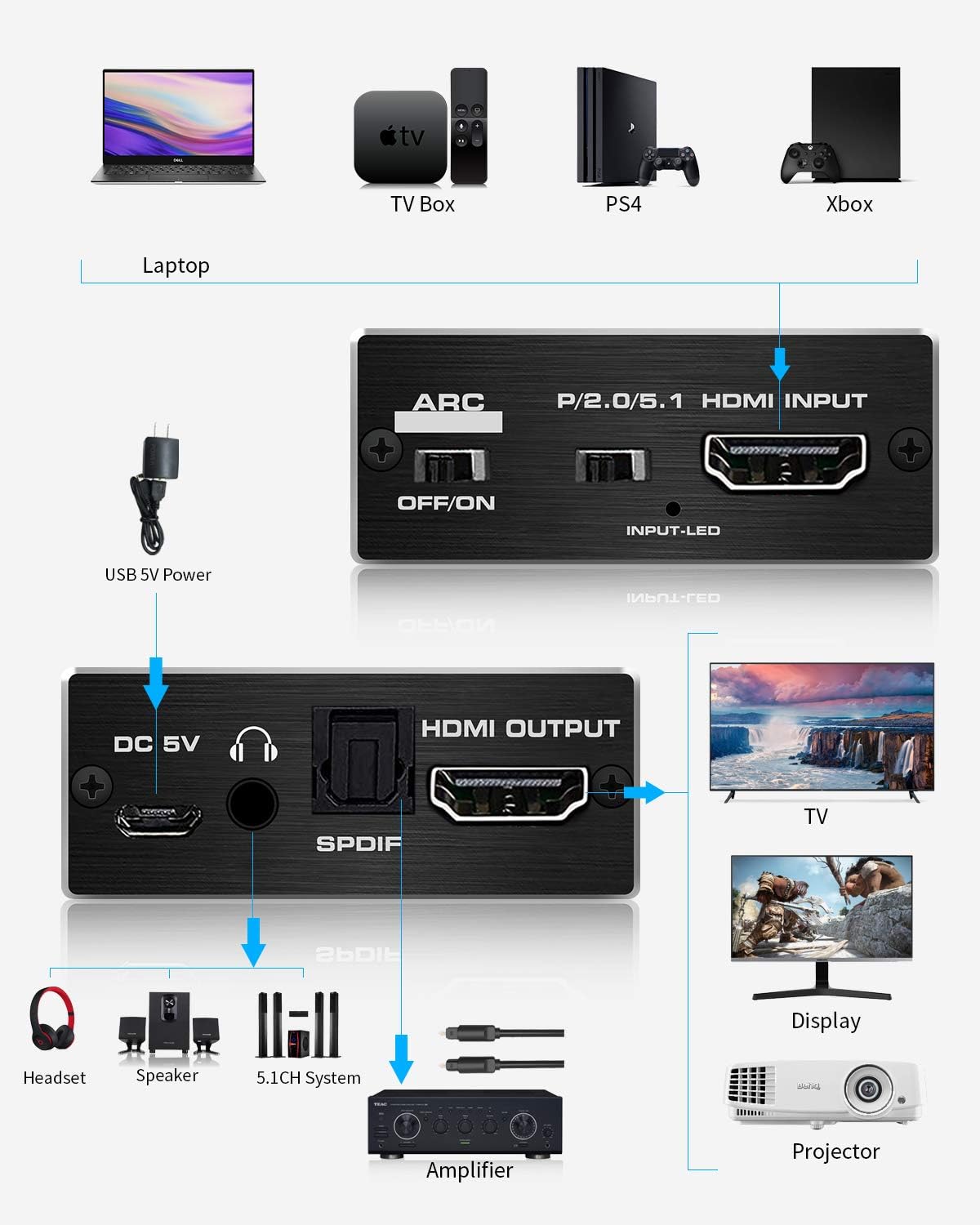 Exclusive Special Koopman 4K HDMI Audio Extractor, HDMI to HDMI + Optical Toslink (5.1 SPDIF) + 3.5mm AUX Stereo Audio Converter, HDMI Audio Splitter Adapter, Supports HDMI 2.0b 4K@60Hz HDCP 2. 2 3D Dolby 5.1