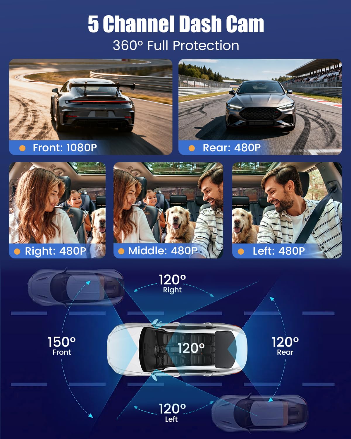 Dashcam Auto a 5 Canali Anteriore e Posteriore 1080P, Dashcam Auto con Scheda SD da 64 GB, Schermo IPS da 3,16", Grandangolo, Visione Notturna, con Registrazione in Loop