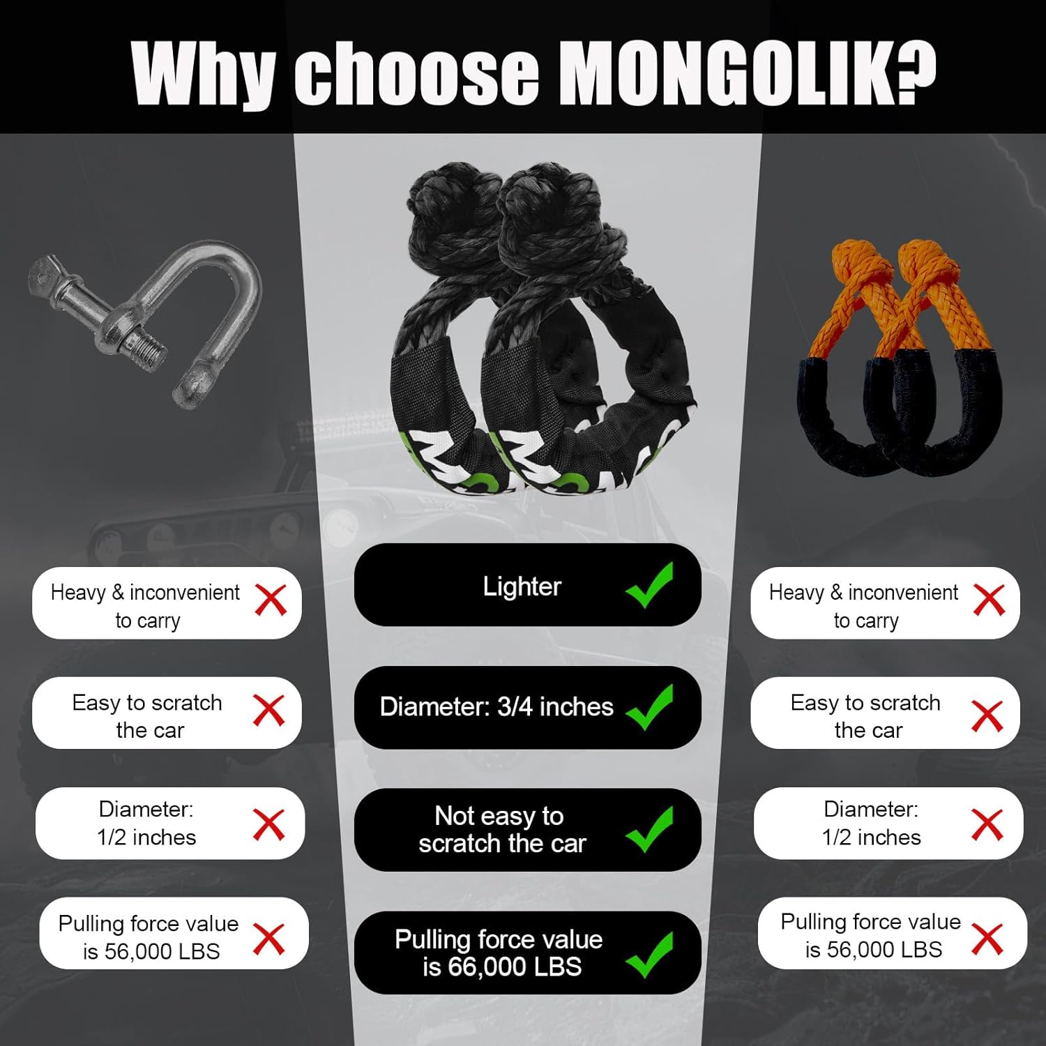 2PCS Synthetic Soft Shackle Rope 3/4 x 23in (66000LBS Breaking Strength) Shackles Recovery Tow Shackles for Off-Road, Towing, Marine, Rigging (Black)