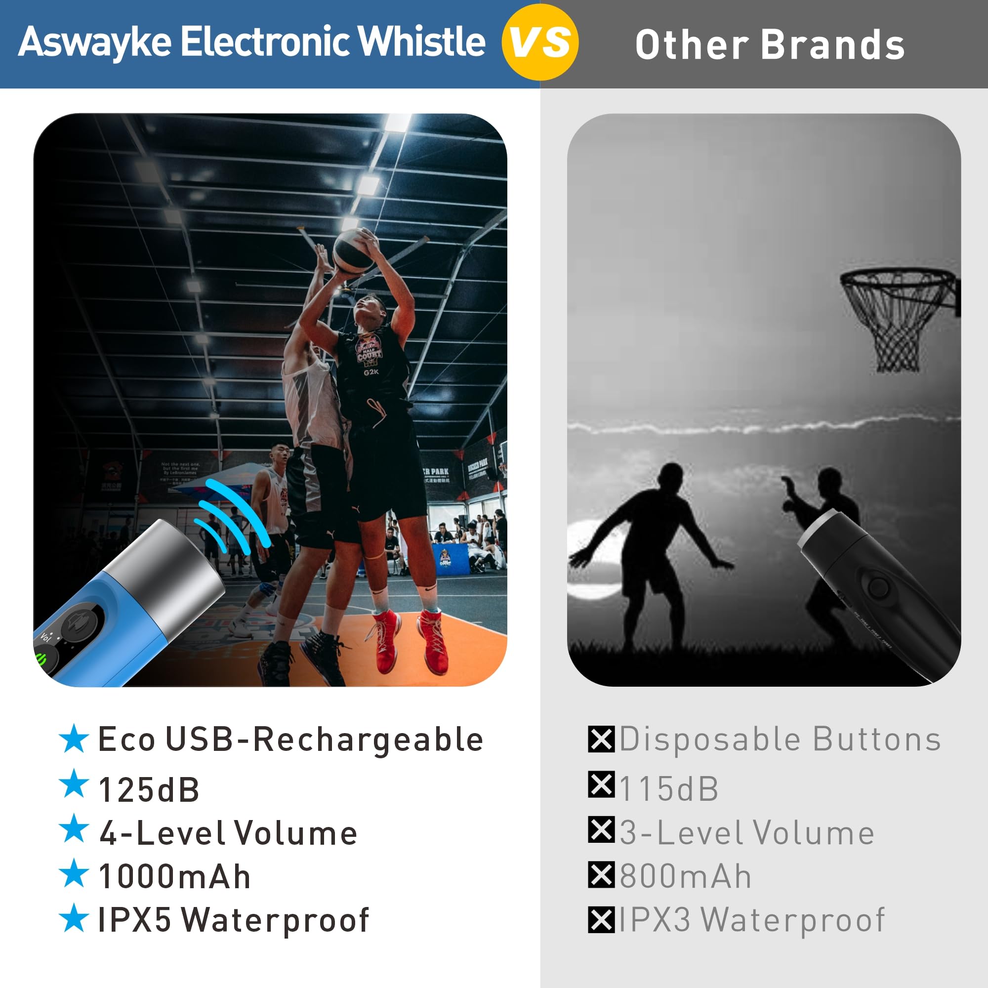 Silbato electrónico IPX5 máximo de Sonido 125db, batería de 1000 mAh para Entrenadores, Profesores, Silbato Deportivo
