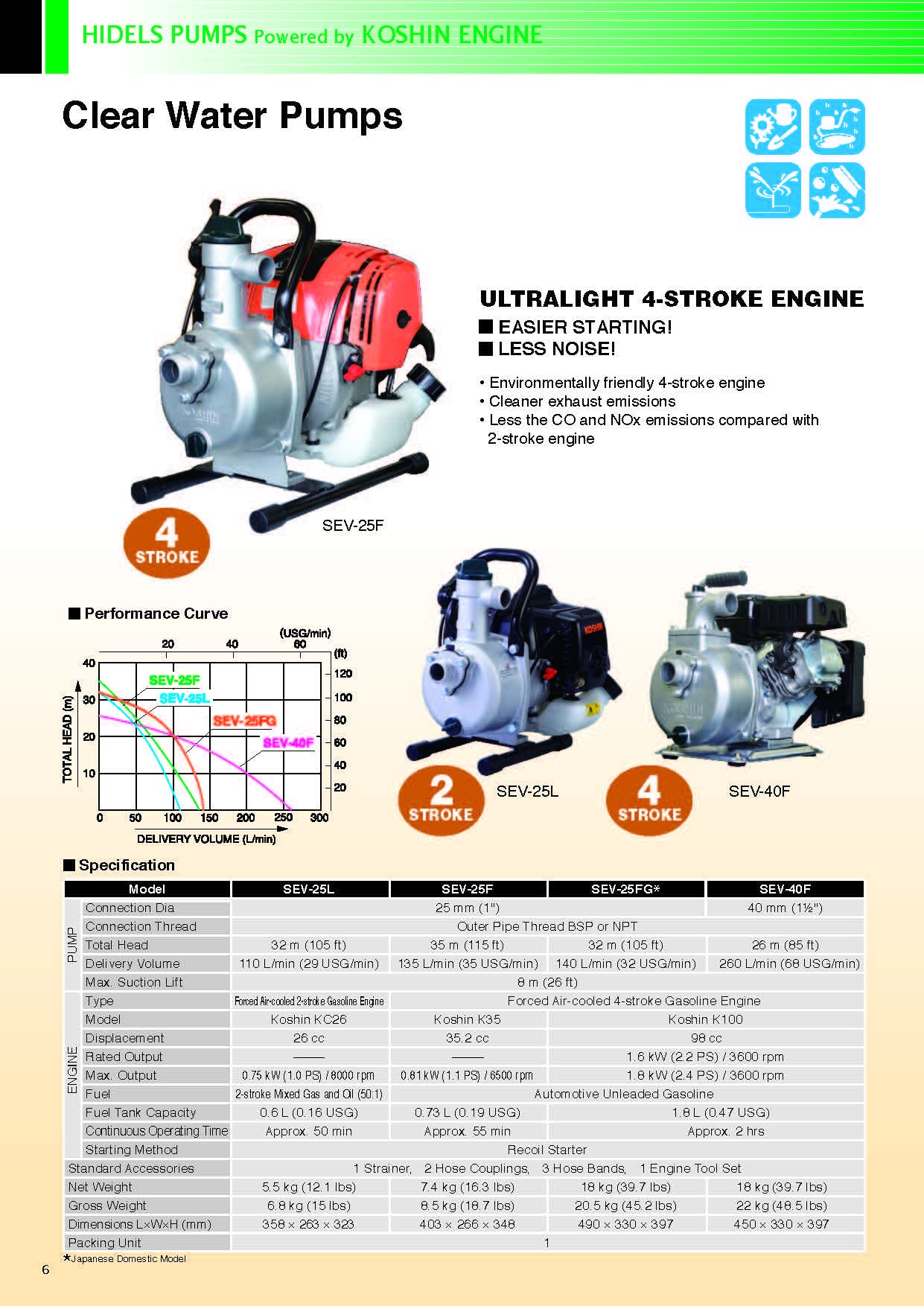 KOSHIN Benzin-Wasserpumpe 1" (25 mm) SEV-25F – Original Made in Japan mit KOSHIN K35 Motor – 110 l/min, 32m Förderhöhe – Kompakte & Leichtgewichtige Motorpumpe für Garten, Bewässerung & Brauchwasser