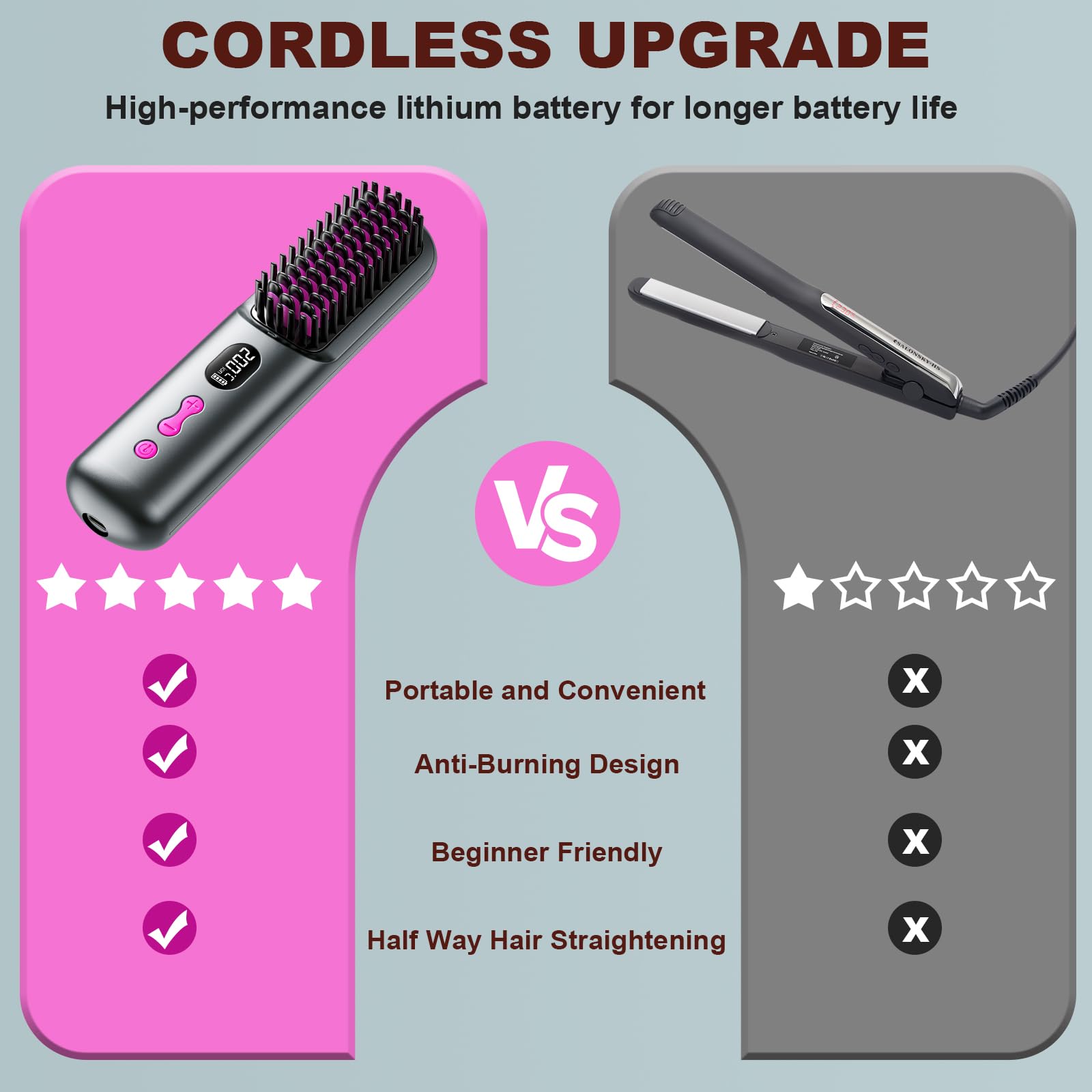 Brosse lissante sans fil, portable et pratique pour les voyages, rechargeable par USB, 9 600 mAh, ion négatif, chauffante, pour femmes et hommes (gris)