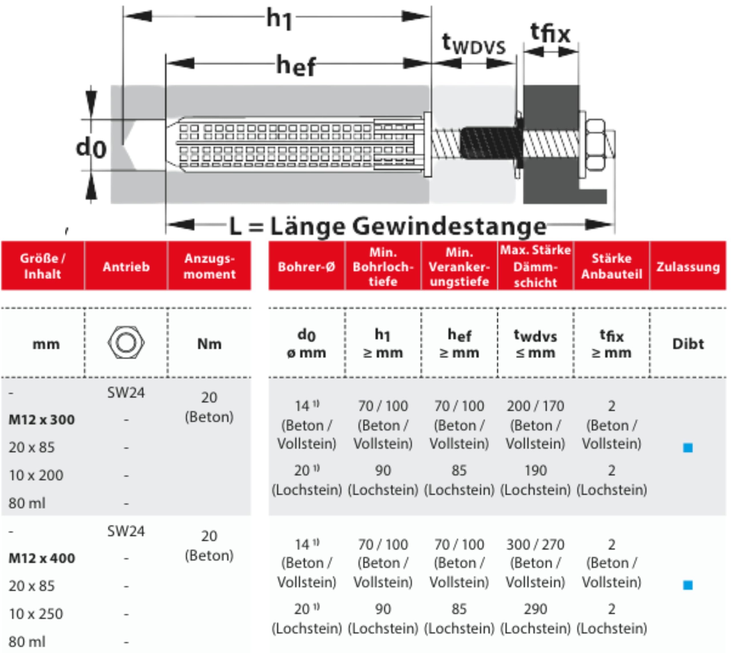TOX Thermo Proof 12x300mm Markisenbefestigung Edelstahl A4 Set, Wärmebrückenfreie Schwerlast-Montage, WDVS Abstandsmontage mit Liquix Pro 1 und Reinigungsbürste und Dichtmittel (4x 12x300mm SET)