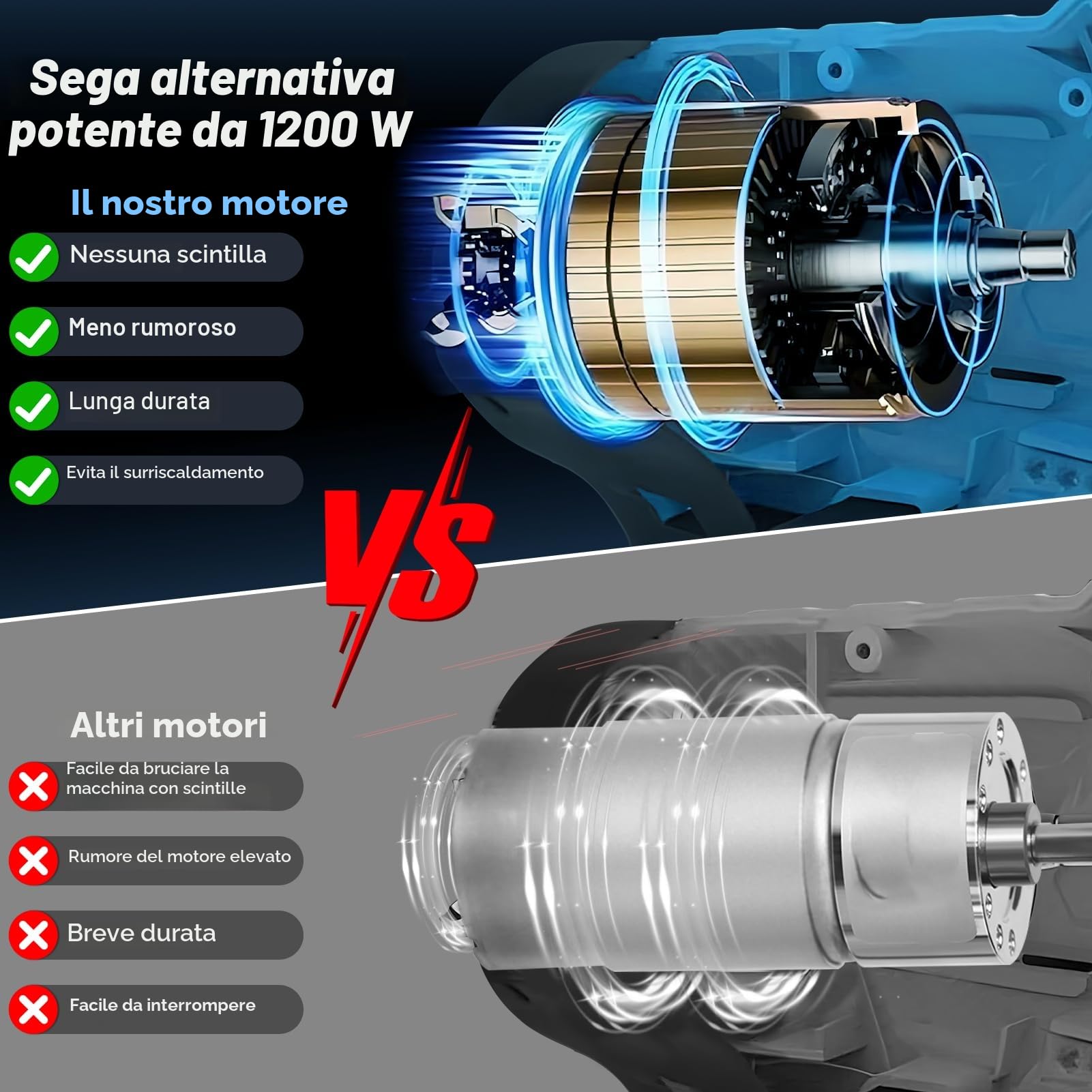 Sega a Gattuccio, Seghetto Elettrico a velocità Variabile da 0-4000 U/min, Sega Elettrica per Legno a Batteria da 21V, Seghetto Alternativo per Metalli, PVC con 2 Batterie e 8 Lame