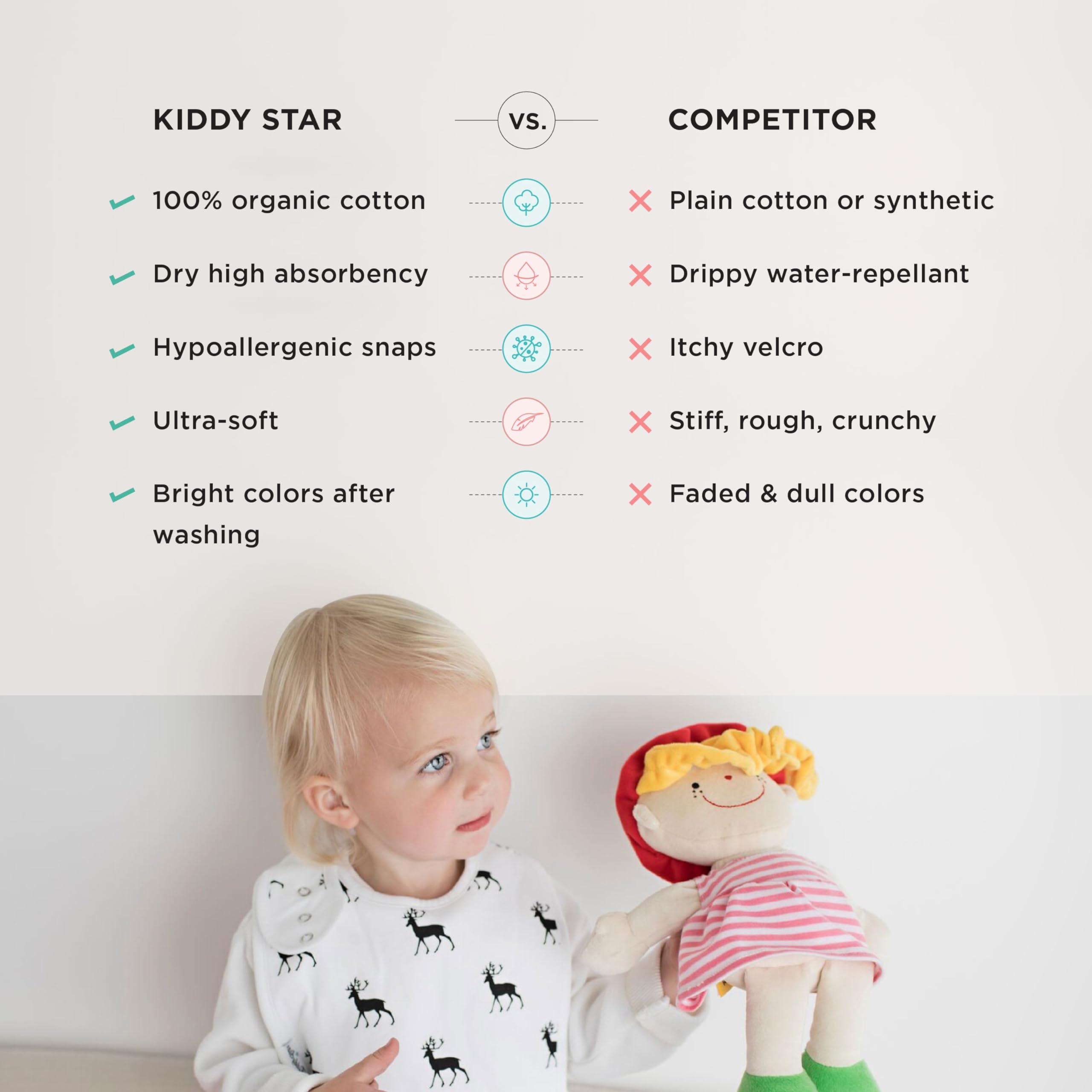 KiddyStar Double Layer Bandana Bibs - Thick, Multi Snaps, Organic Cotton - Soft & Absorbent - For Drooling, Teething, Feeding 3