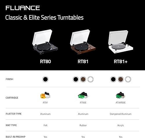 Miniatura 7 de Fluance RT81 Elite Tocadiscos Reproductor de Discos de Vinilo de Alta Fidelidad con Cartucho Audio Technica AT95E, Transmisión por Correa,