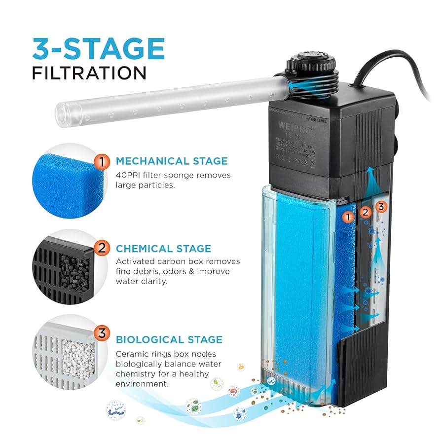 Internal Fish Tank Filter With 18W UV Light, Multi Filter Materials, Adjustable Water Flow Submersible Aquarium Filter Pump For 60 ~ 90 Gallon Freshwater Or 40 ~ 60 Gallon Saltwater, TU-1300(350GPH