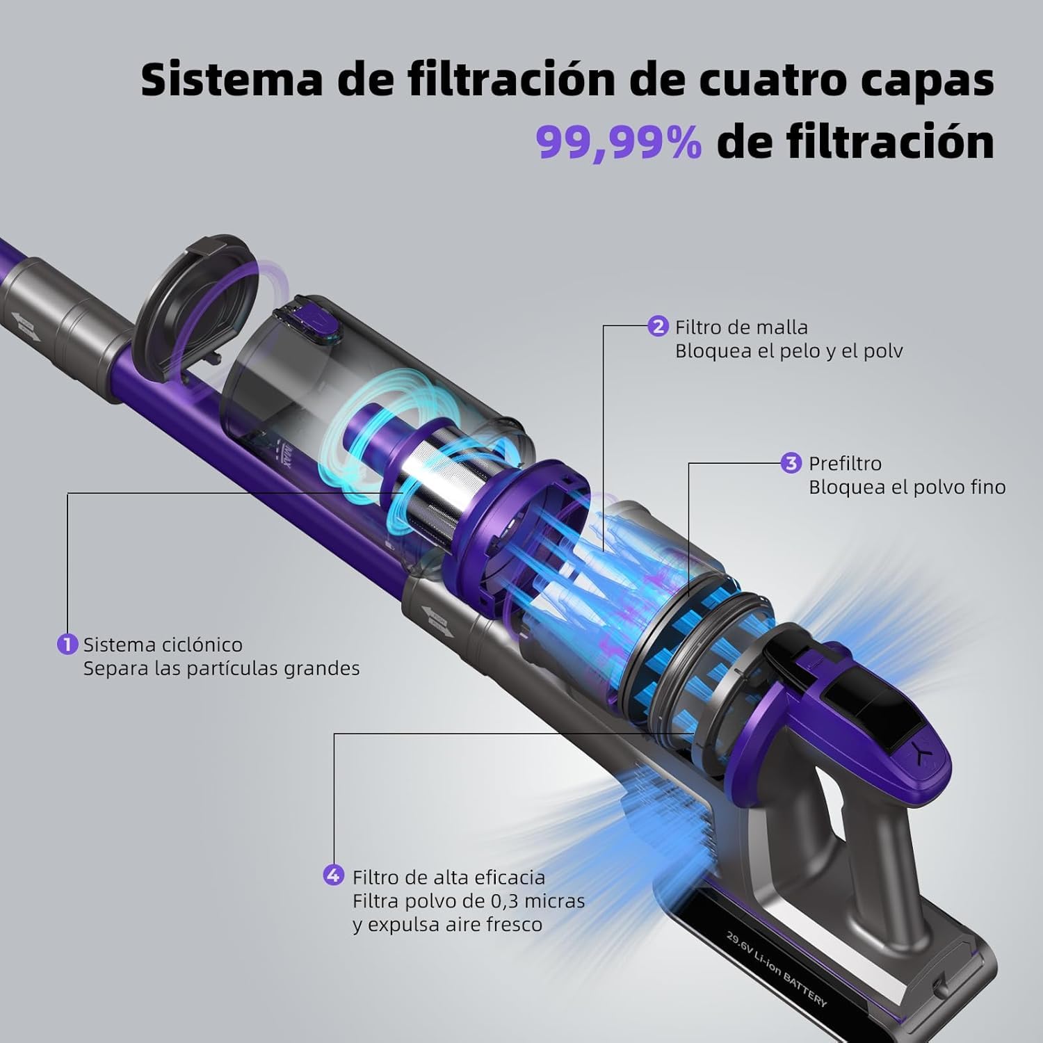 Redkey X18 Aspiradora sin Cable 60KPa/650W/80Mins, 8 en 1 Aspiradora Inalámbrico de Pantalla Tactl LED Modo Automatico Inteligente Autocargable, Autoportante para Suelos/Alfombras/Pelo de Animales