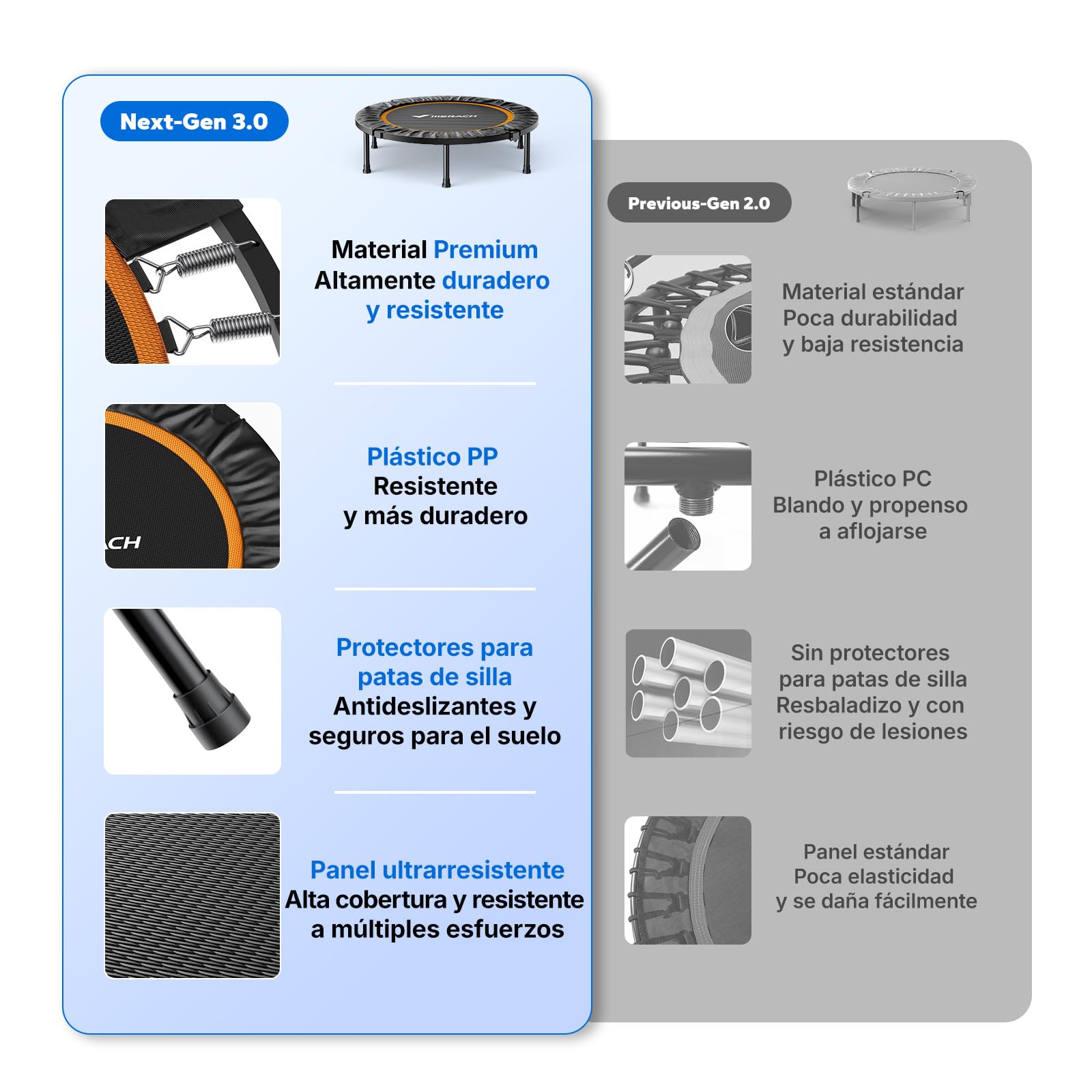 MERACH Trampolin Fitness Adultos 102cm 122cm Camas Elasticas Plegables Carga Maxima 330 LB