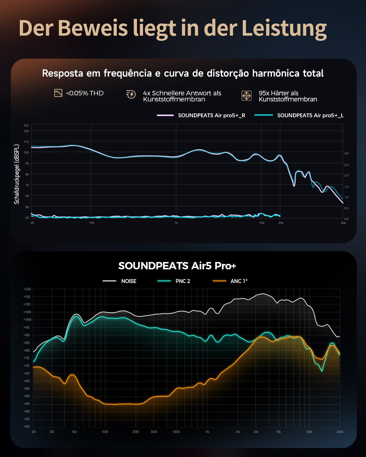 SoundPEATS Air5 Pro+ Bluetooth Kopfhörer mit Noise Cancelling, Hybrid-Treiber MEMS + Dynamisch, aptX Lossless, Hi-Res Audio, LDAC, Snapdragon Sound, KI Adaptive ANC, 6 Mik. KI Anrufe, Multipoint, IPX5
