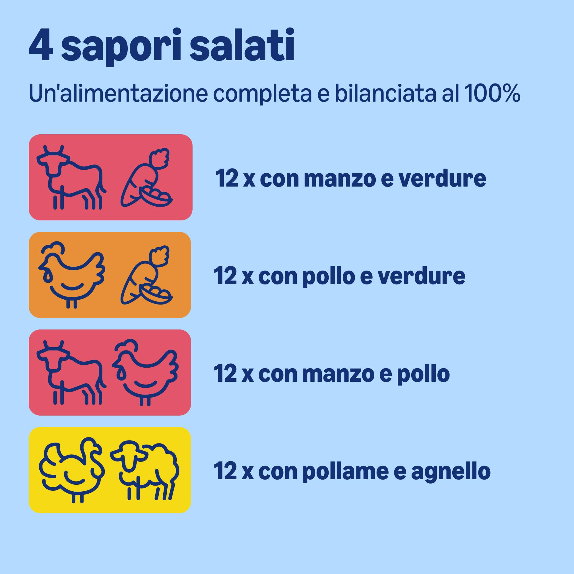 by Amazon Alimento completo per cani adulti, Selezione di carne in salsa, 4.8 kg, 48 confezioni da 100g