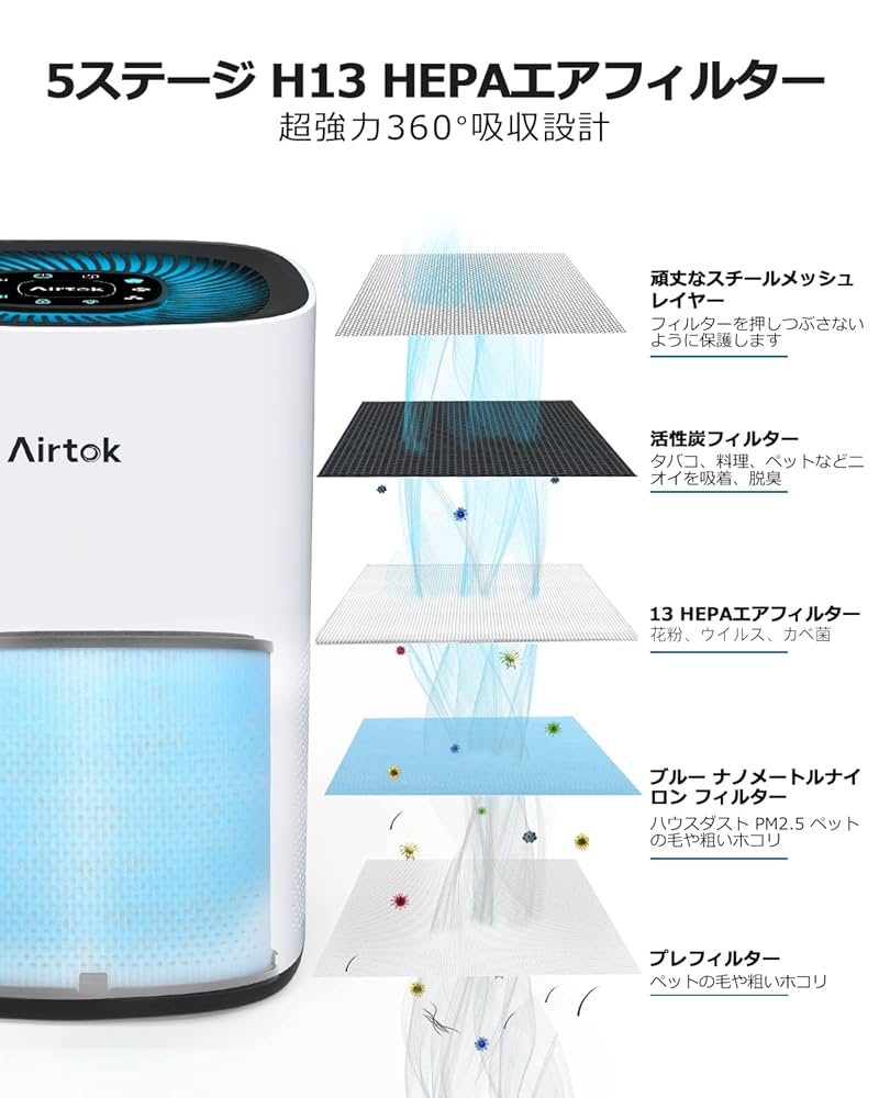 AIRTOK 空気清浄機 AP1001 交換用フィルター H13 Amazon.co.jp: AIRTOK 空気清浄機 交換用フィルター H13 True