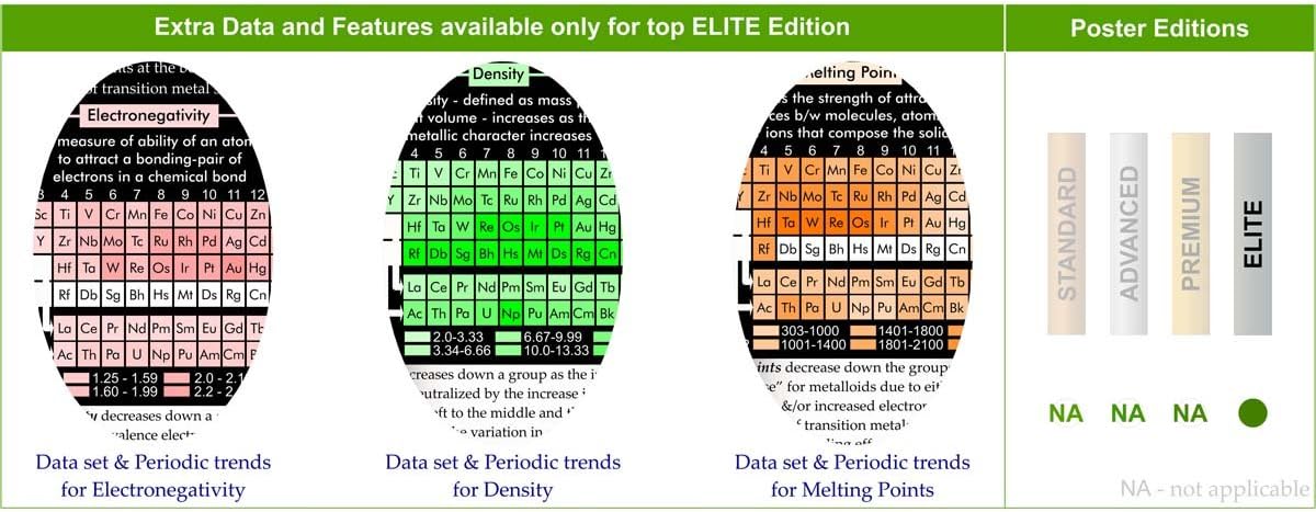 The Ultimate Periodic Table Poster – 2,500+ Data Points on Element Properties & Trends – Easy-to-Read STEM Science Wall Chart – Large 24"x36" – Created by College Professors in Dallas