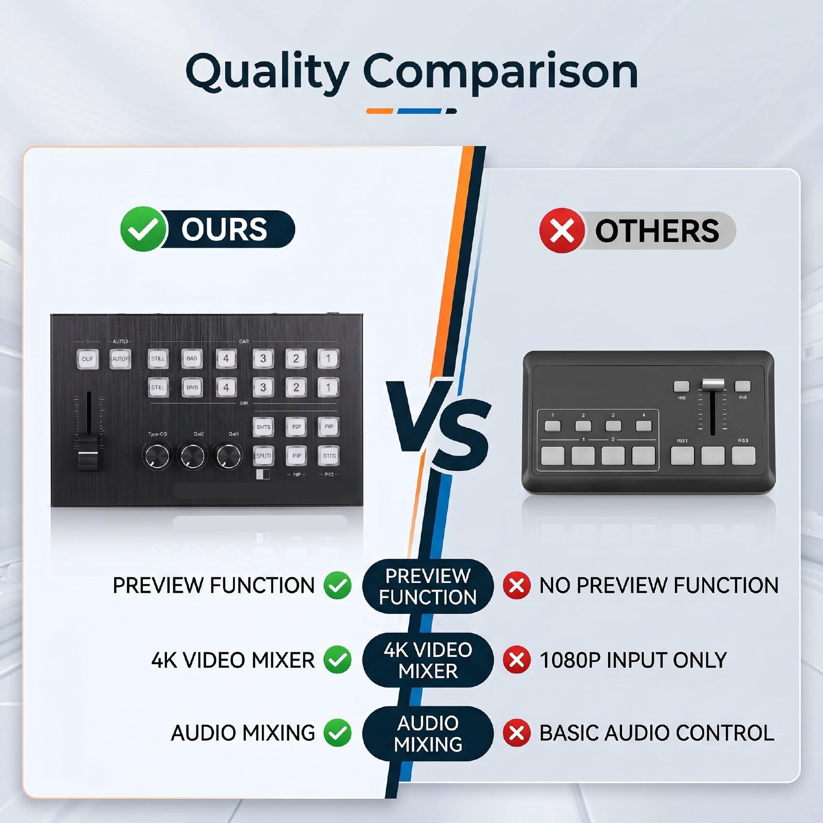Switcher Video a 4 Ingressi e 2 Uscite, Anteprima del Segnale HD 4K Mixer per Streaming Live Mixing Audio Multicanale per Registrazione Live di Trasmissioni Multiple Mixer (Spina europea)
