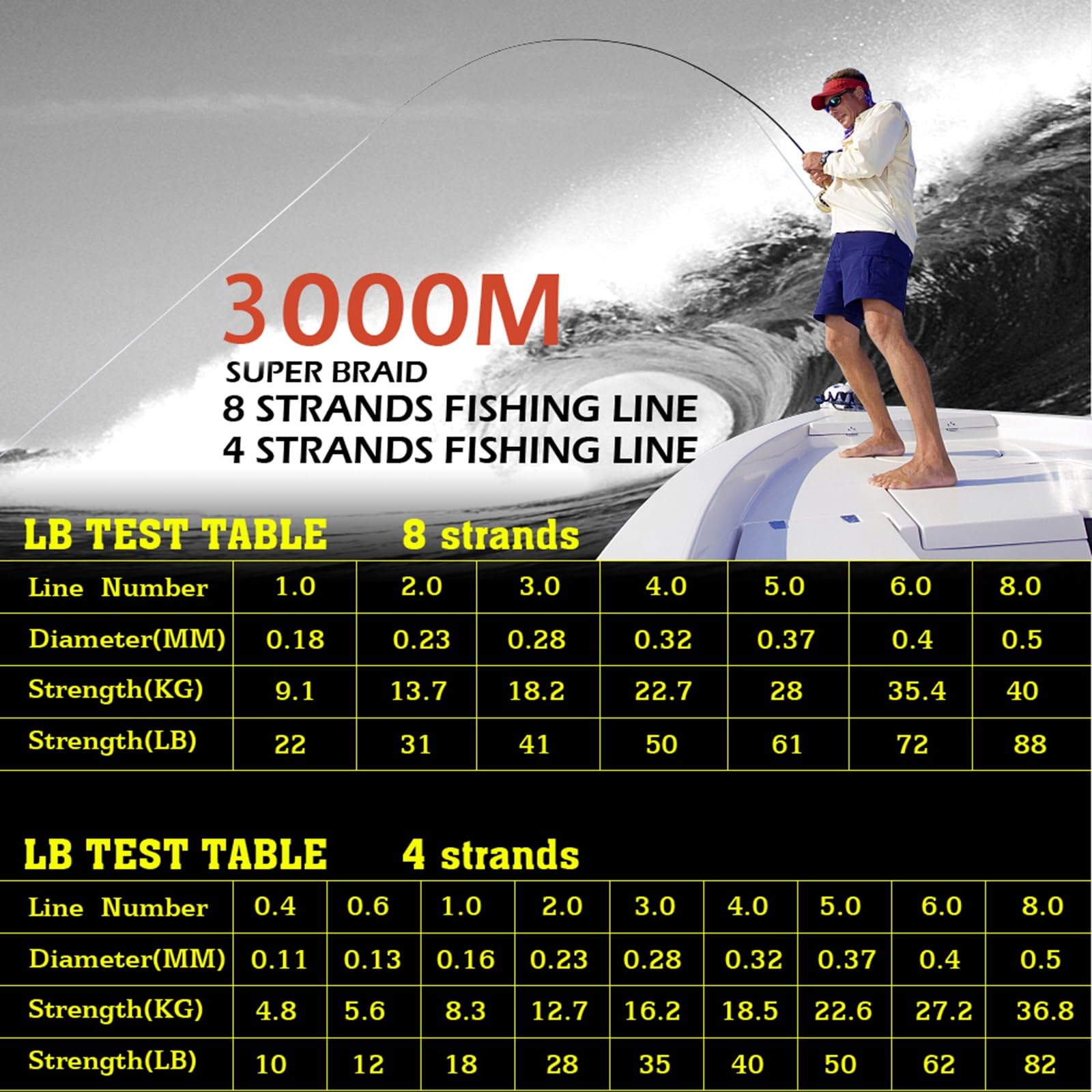 Wędka 4-żyłkowa PE Pleciona linia wędkarska 18-88LB Multifilament Miękka Super trwała żyłka wędkarska żyłka wędkarska (zielony, 1000m-5,0-0,370mm)