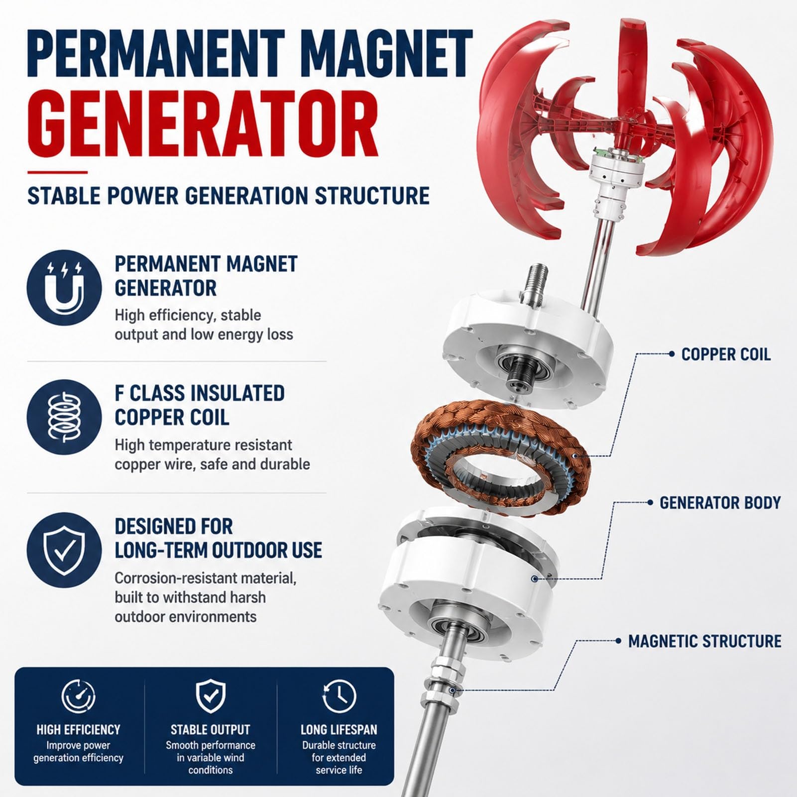 Generator Energii Wiatru,500W z Nylonowymi Łopatami i IP54