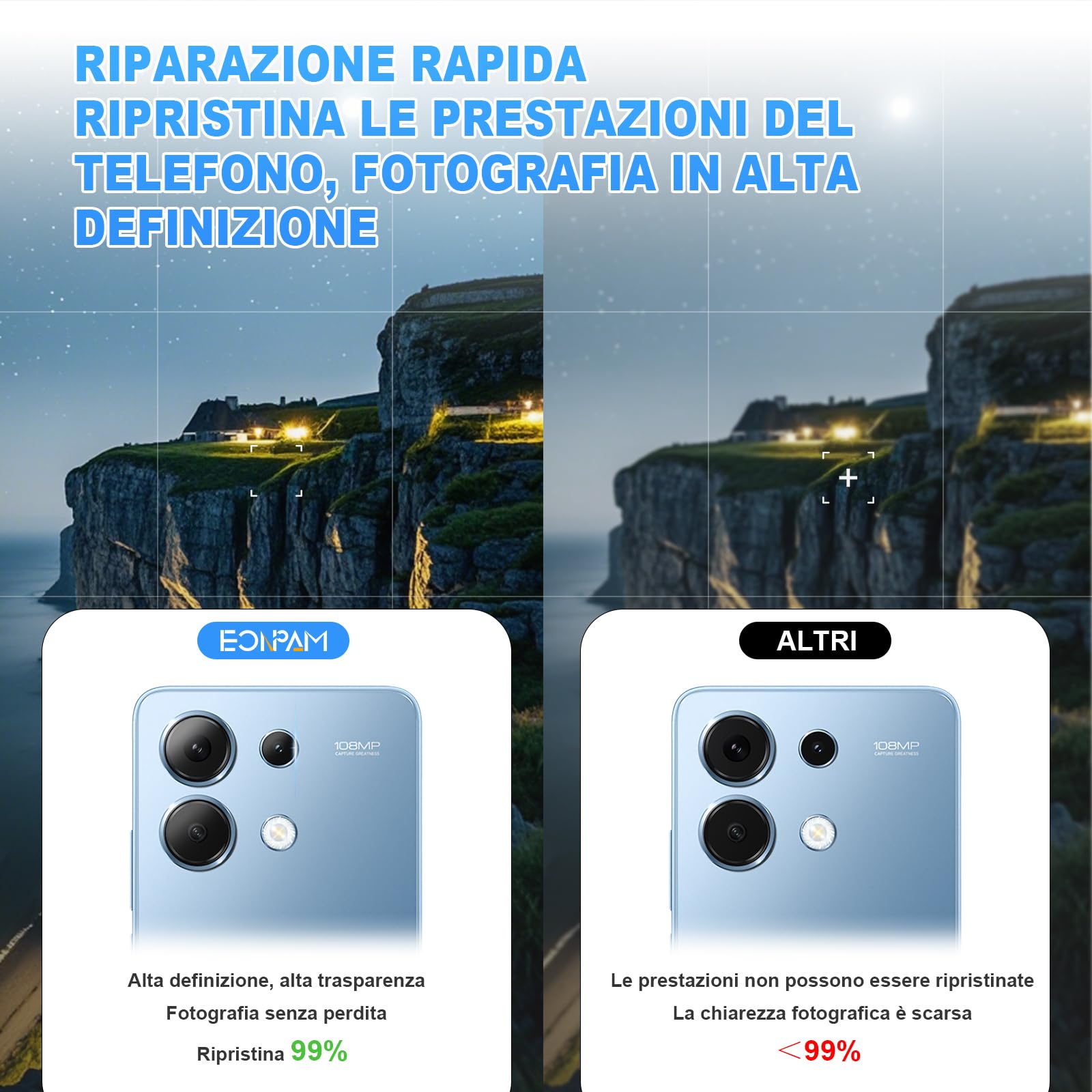 2 Pezzi Vetro Fotocamera per Xiaomi 15 Ultra 25010PN30G Sostituzione