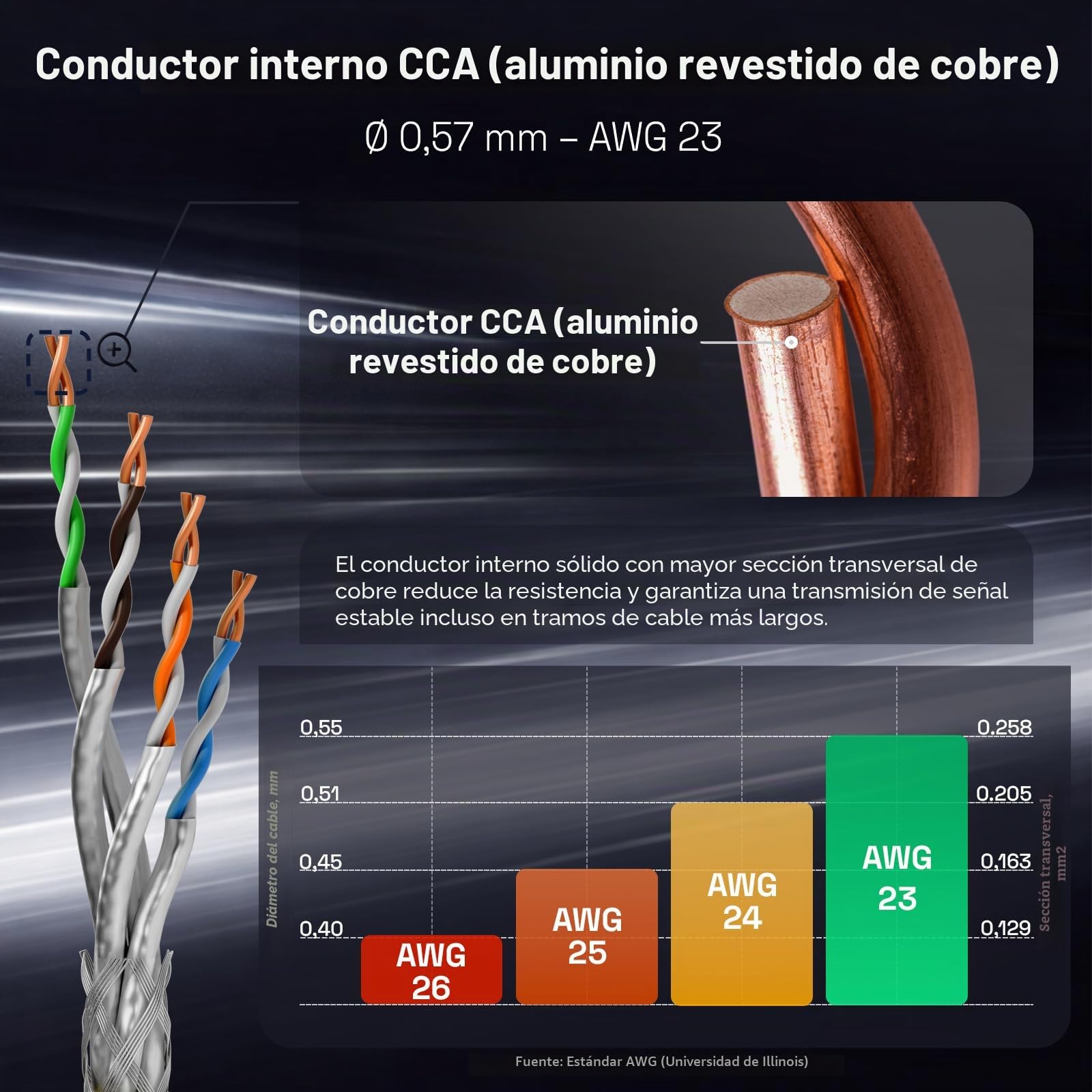 HB-DIGITAL 100m Cable de Red Cat. 7 S/FTP PIMF LSZH AWG 23/1 10 Gbit/s LAN