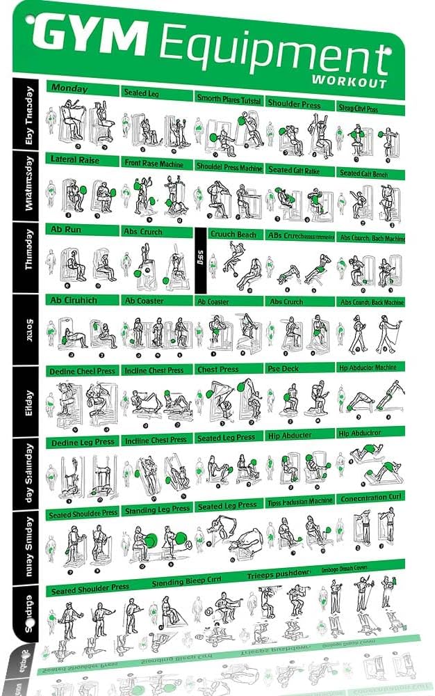 Gym Workout Chart Metal Sign 8x12 Inch GYM Equipment Workout