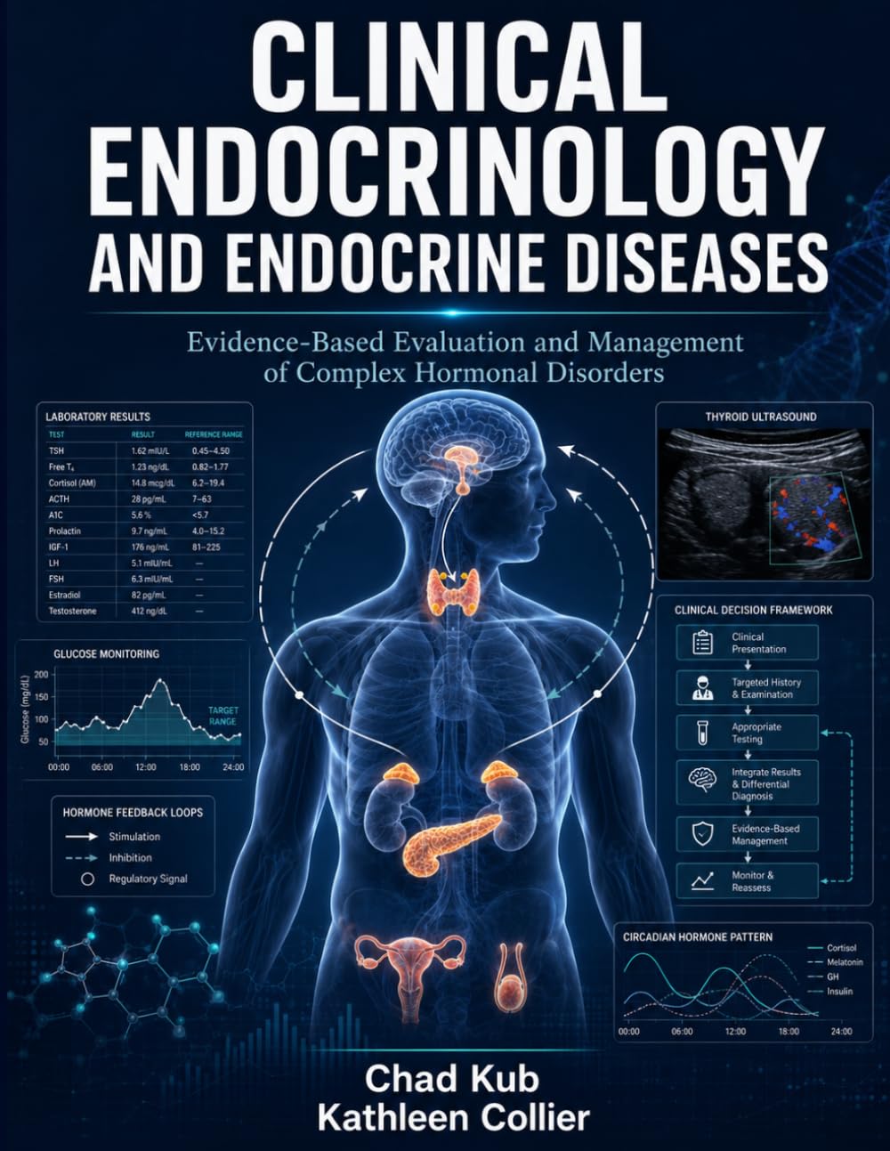 CLINICAL ENDOCRINOLOGY AND ENDOCRINE DISEASES: Evidence-Based Evaluation and Management of Complex Hormonal Disorders