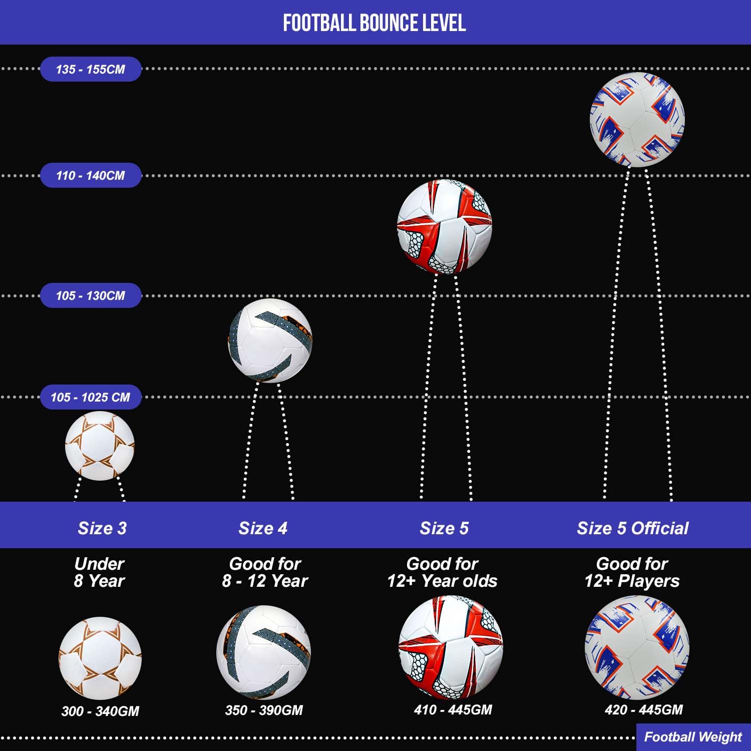 Synco Hybrid Football Hydra Pro | 32 Panel TPU Club Match Ball | High Resilience Foam Backing | Ideal for Soft & Turf Grounds | Soccer Ball Size 5 3