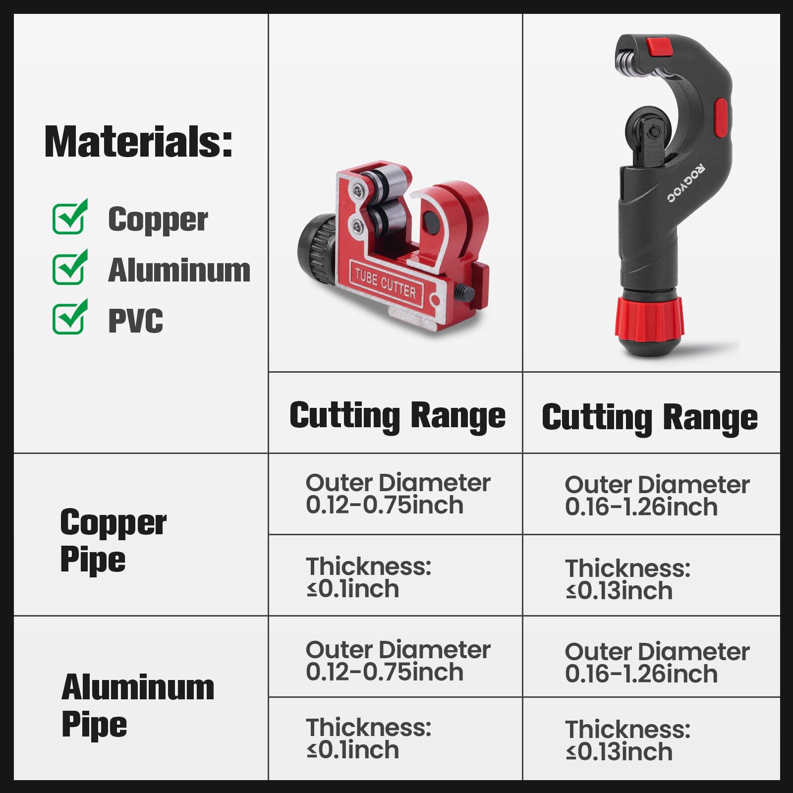 Copper Pipe Cutter Kit - HVAC & Plumbing -6 Copper Pipe Cutter Kit - HVAC & Plumbing -6