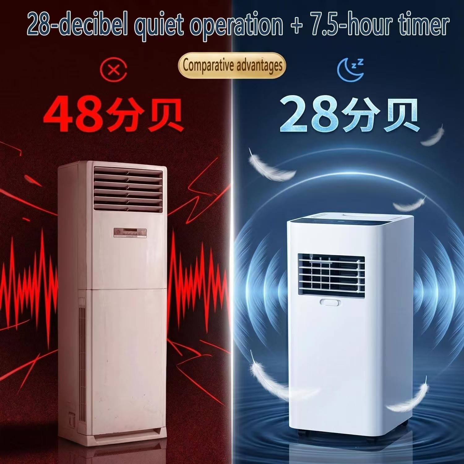 Przenośny klimatyzator 21300 BTU chłodzi do 700 m2 z pilotem zdalnego sterowania, inteligentna obsługa, tryby osuszacza i wentylatora, energooszczędny, cichy, zestaw wentylacyjny w zestawie do