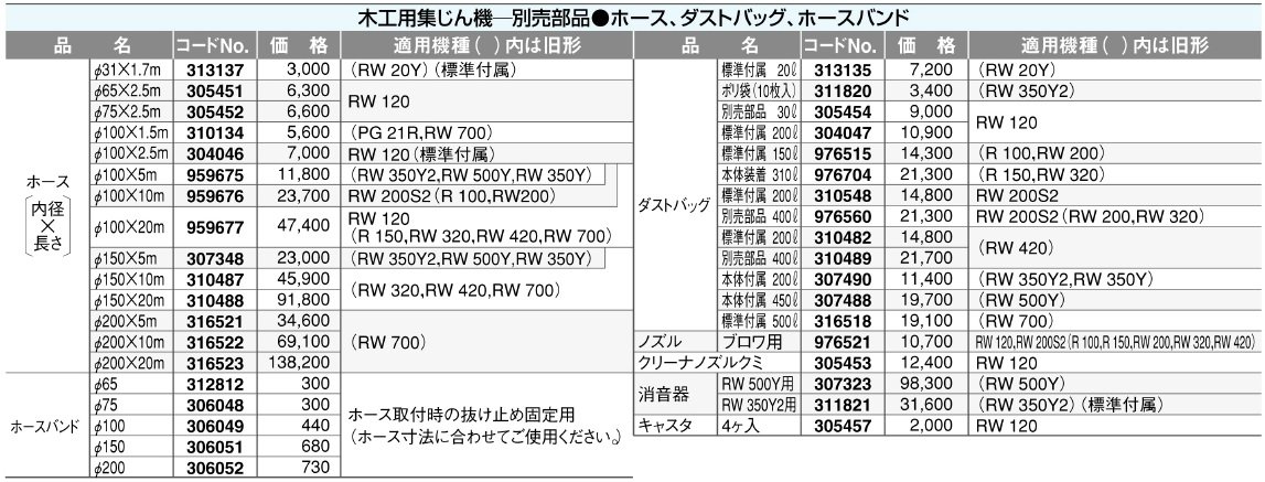 Amazon.co.jp: 日立工機 木工用集じん機用 304047 ダストバッグ
