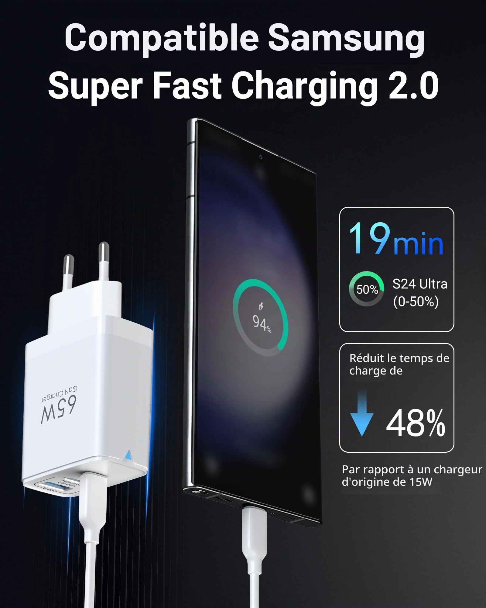 TOPADRE Chargeur USB C 65W, 2 pièces Chargeur Rapide avec 2 câbles 60W (2m)