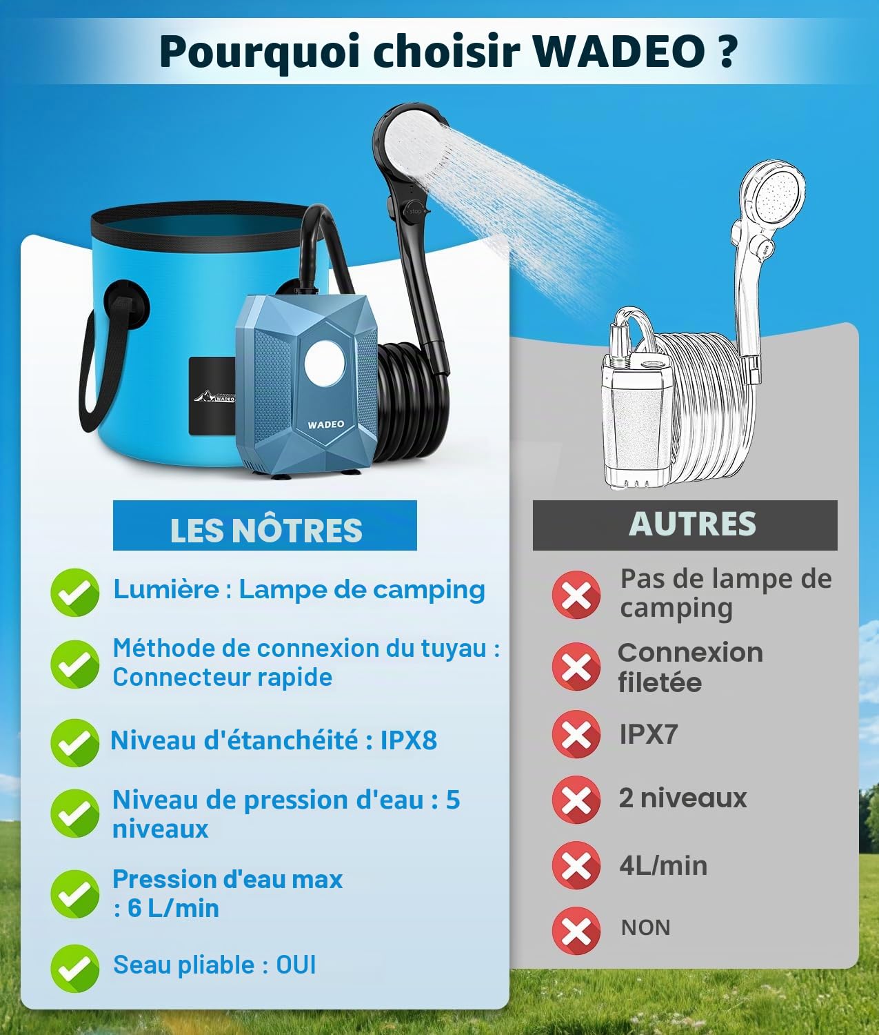 WADEO Douche Portable avec Seau Pliable 20L Camping, Pompe Rechargeable 6000mAh Lumière Intégrée, Étanche IPX8, 5 Modes Pression – Idéale Randonnée, Voyage, Animaux